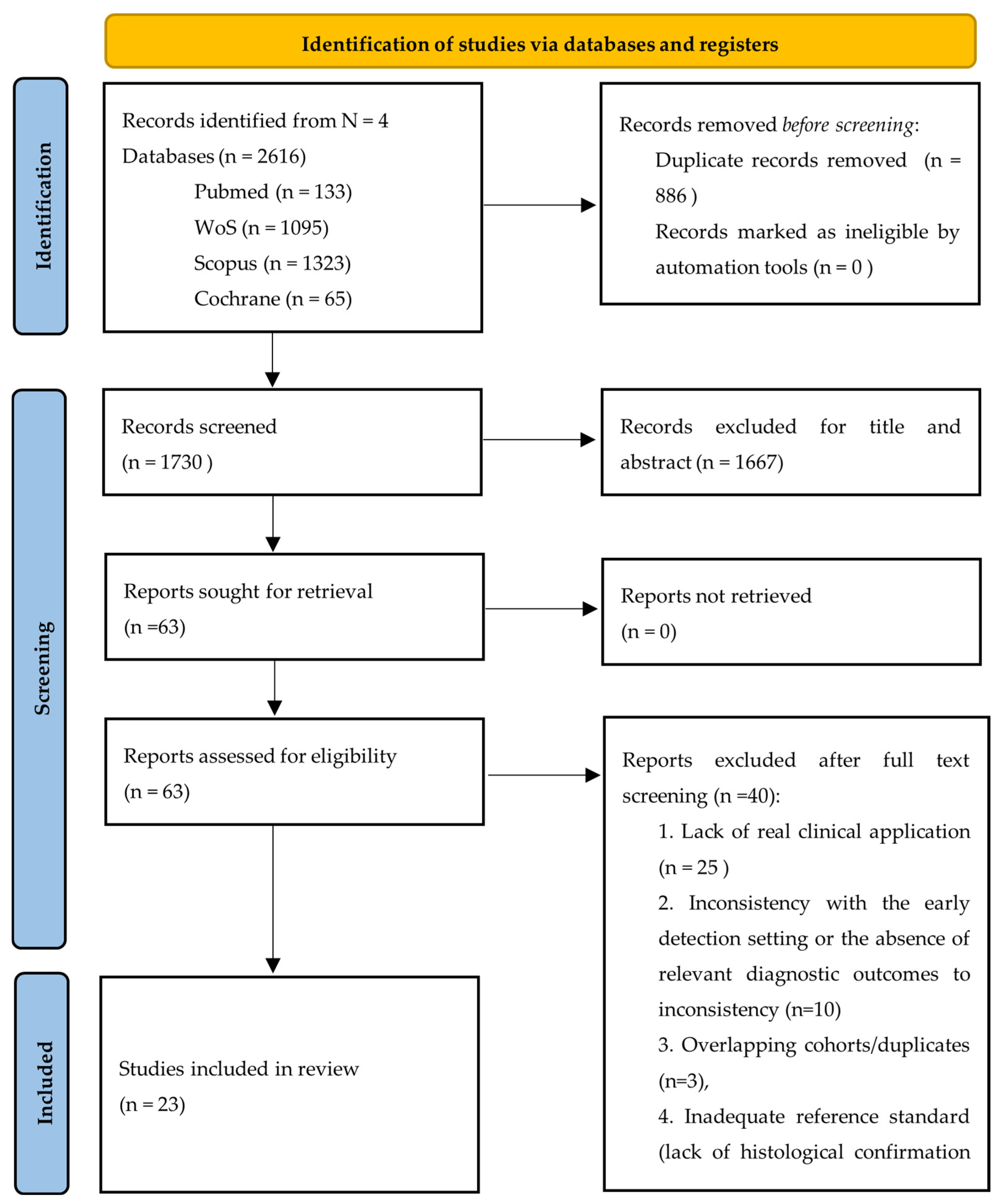 Cancers 17 03503 g003
