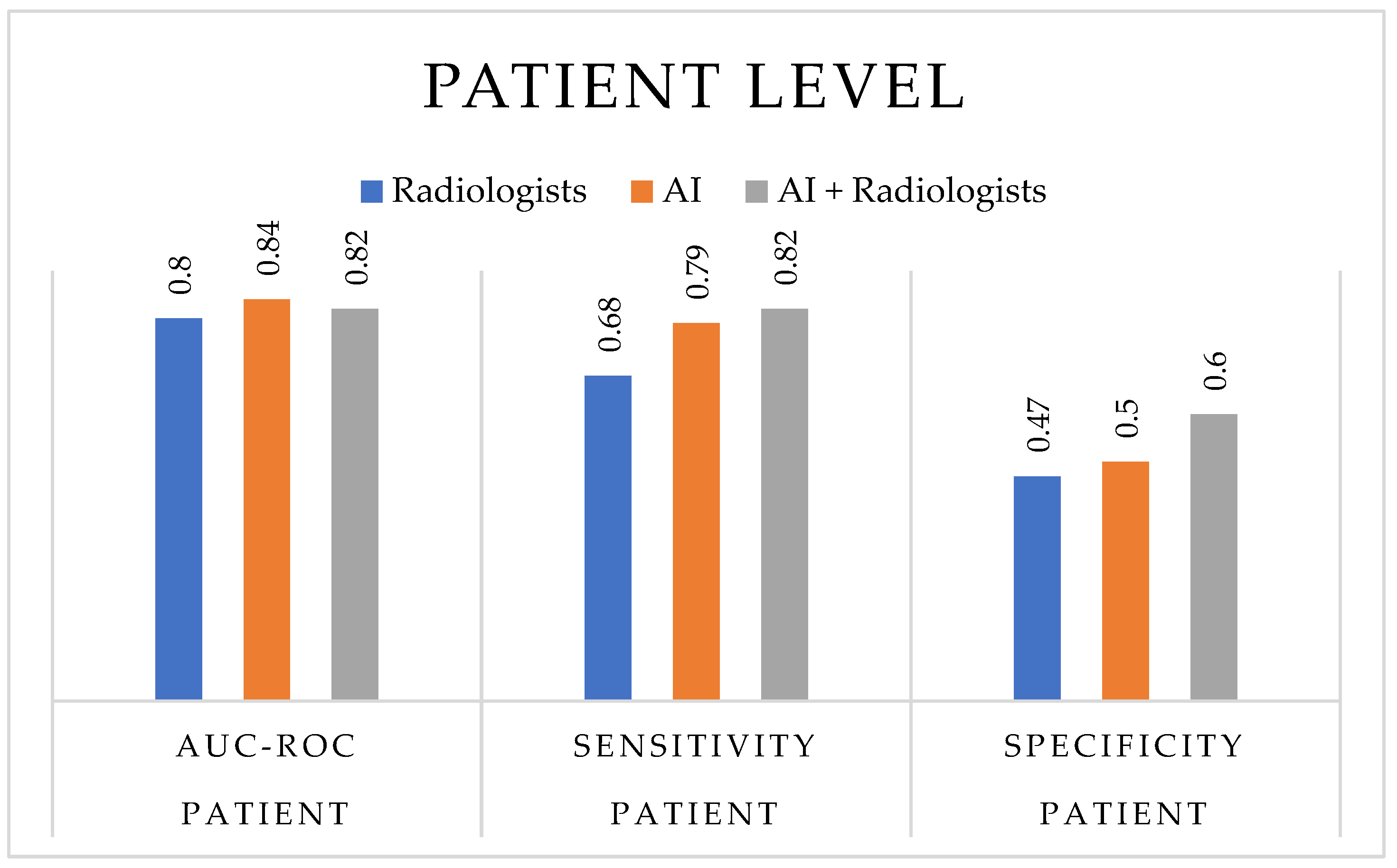 Cancers 17 03503 g004