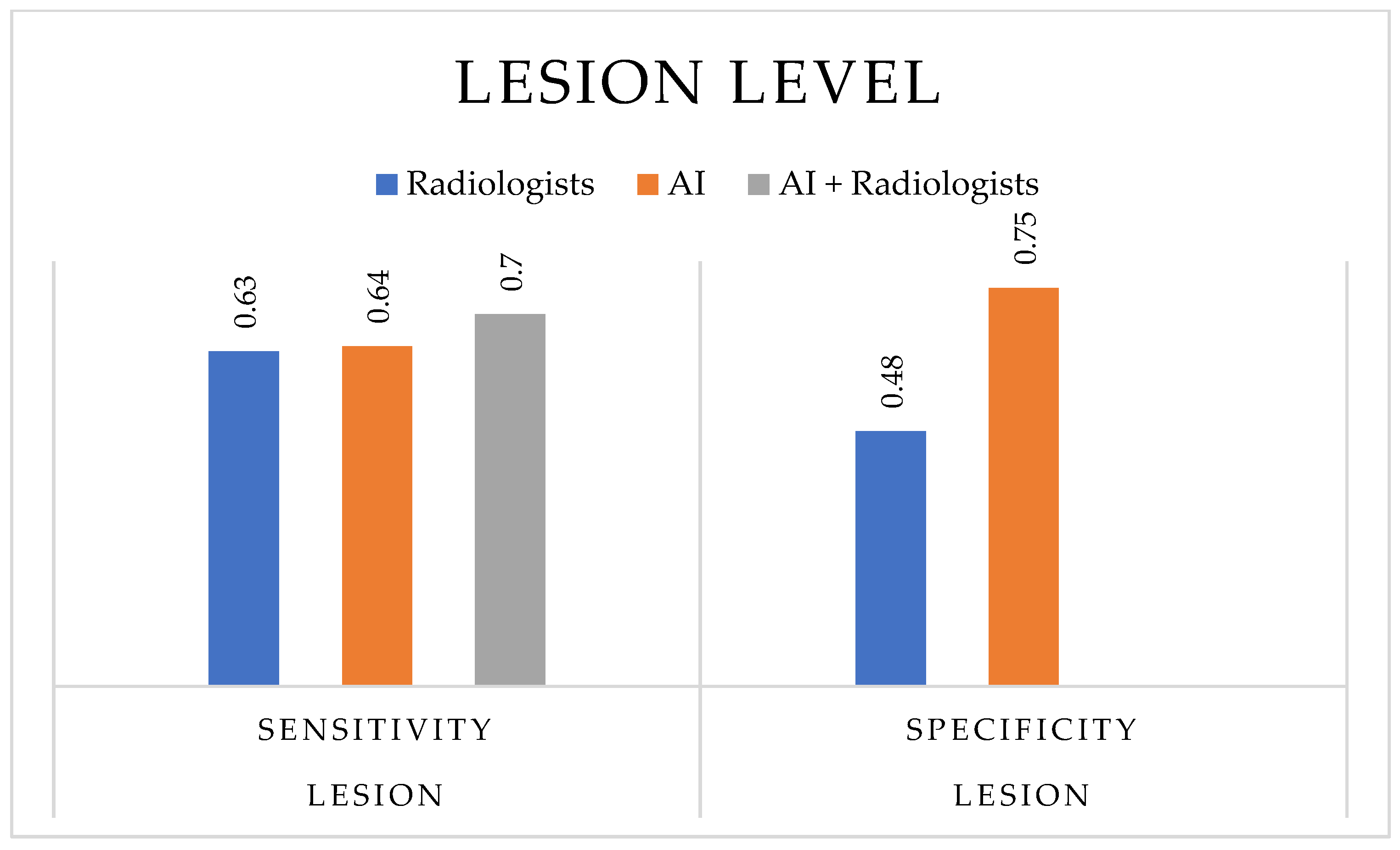 Cancers 17 03503 g005
