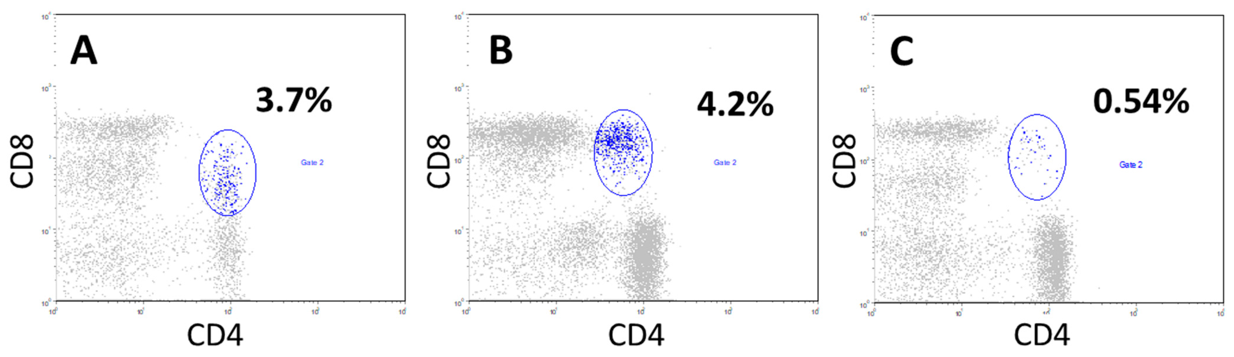 Cancers 17 03504 g005 Cancers 17 03504 g005