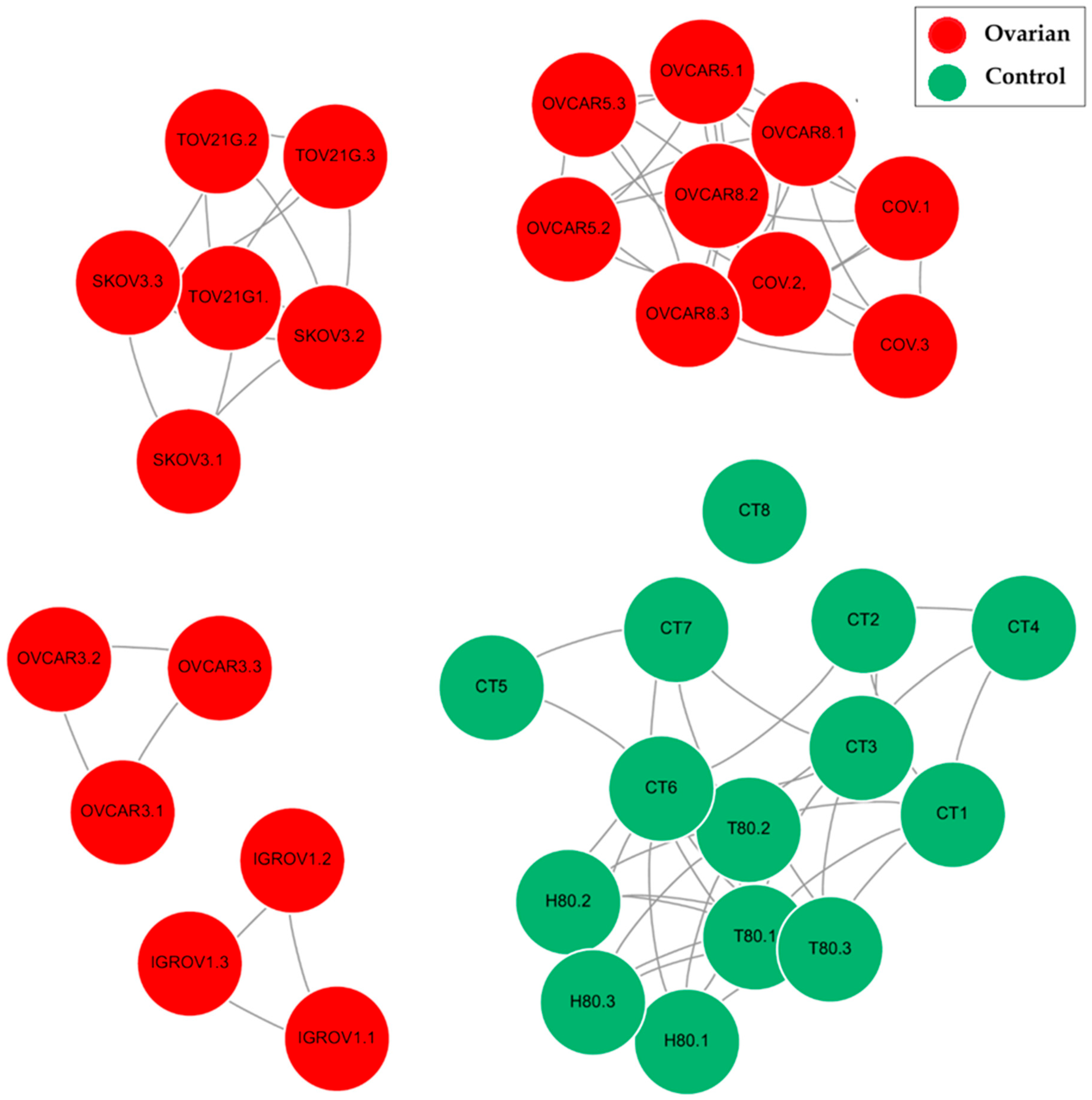 Cancers 17 03509 g005