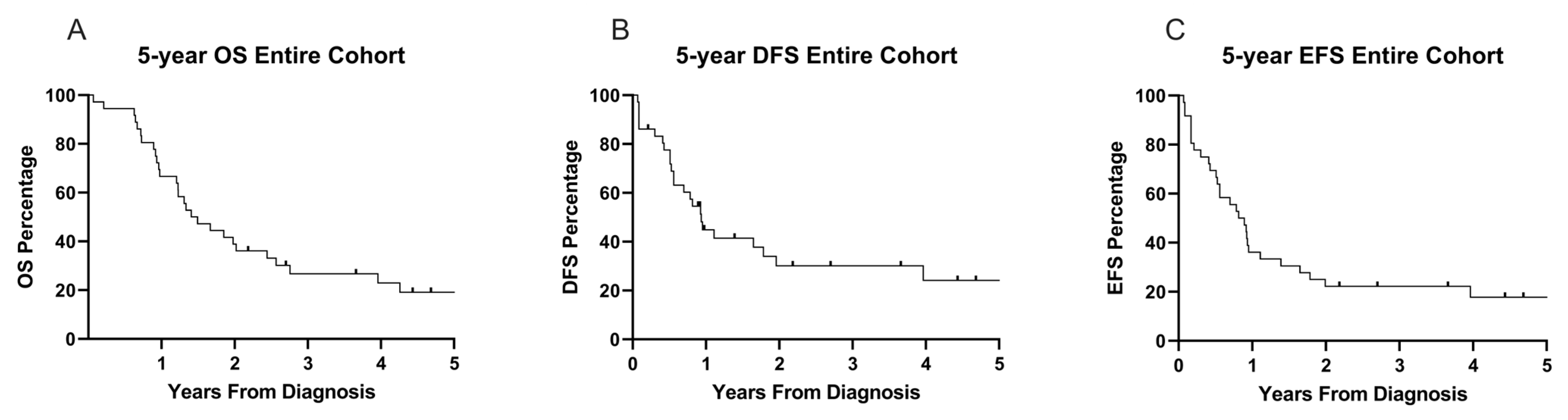 Cancers 17 03511 g002 Cancers 17 03511 g002