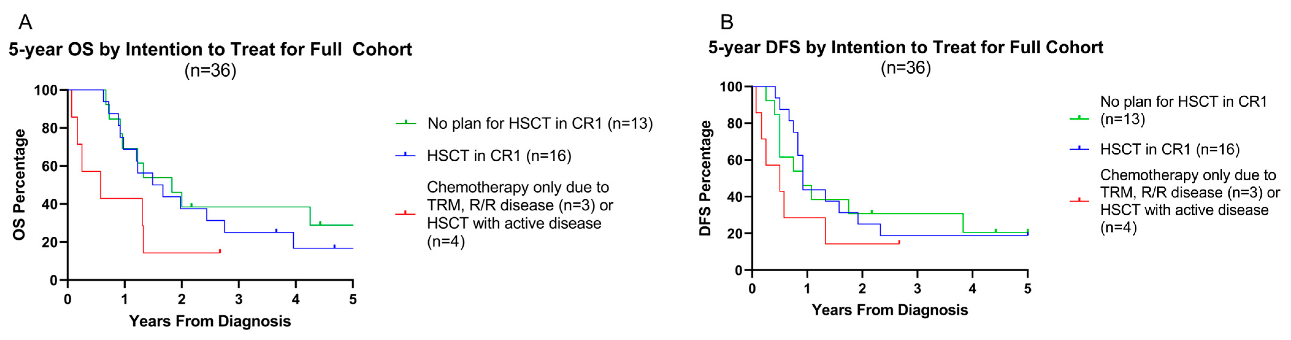 Cancers 17 03511 g004 Cancers 17 03511 g004