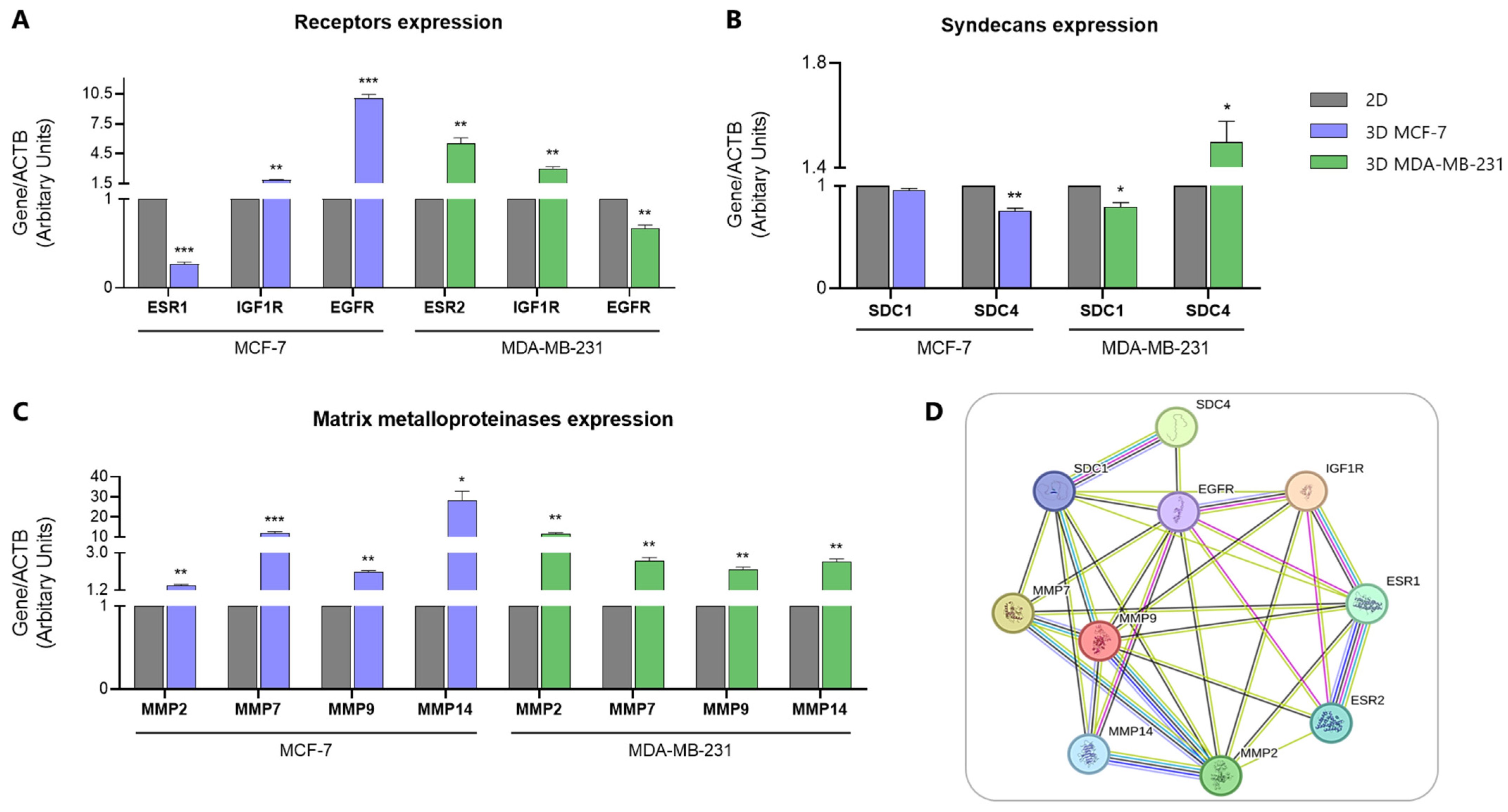 Cancers 17 03512 g003 Cancers 17 03512 g003