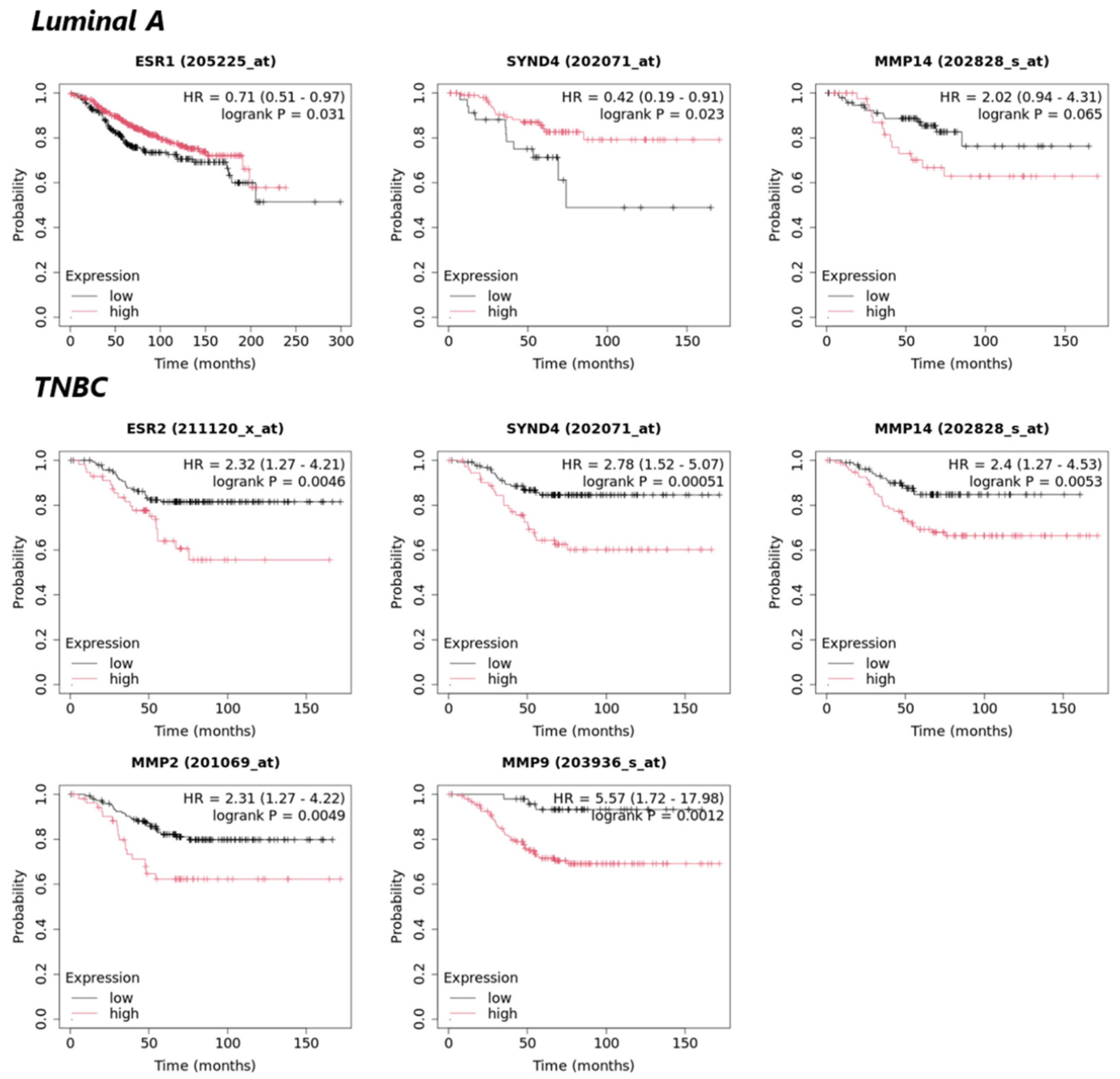 Cancers 17 03512 g004 Cancers 17 03512 g004