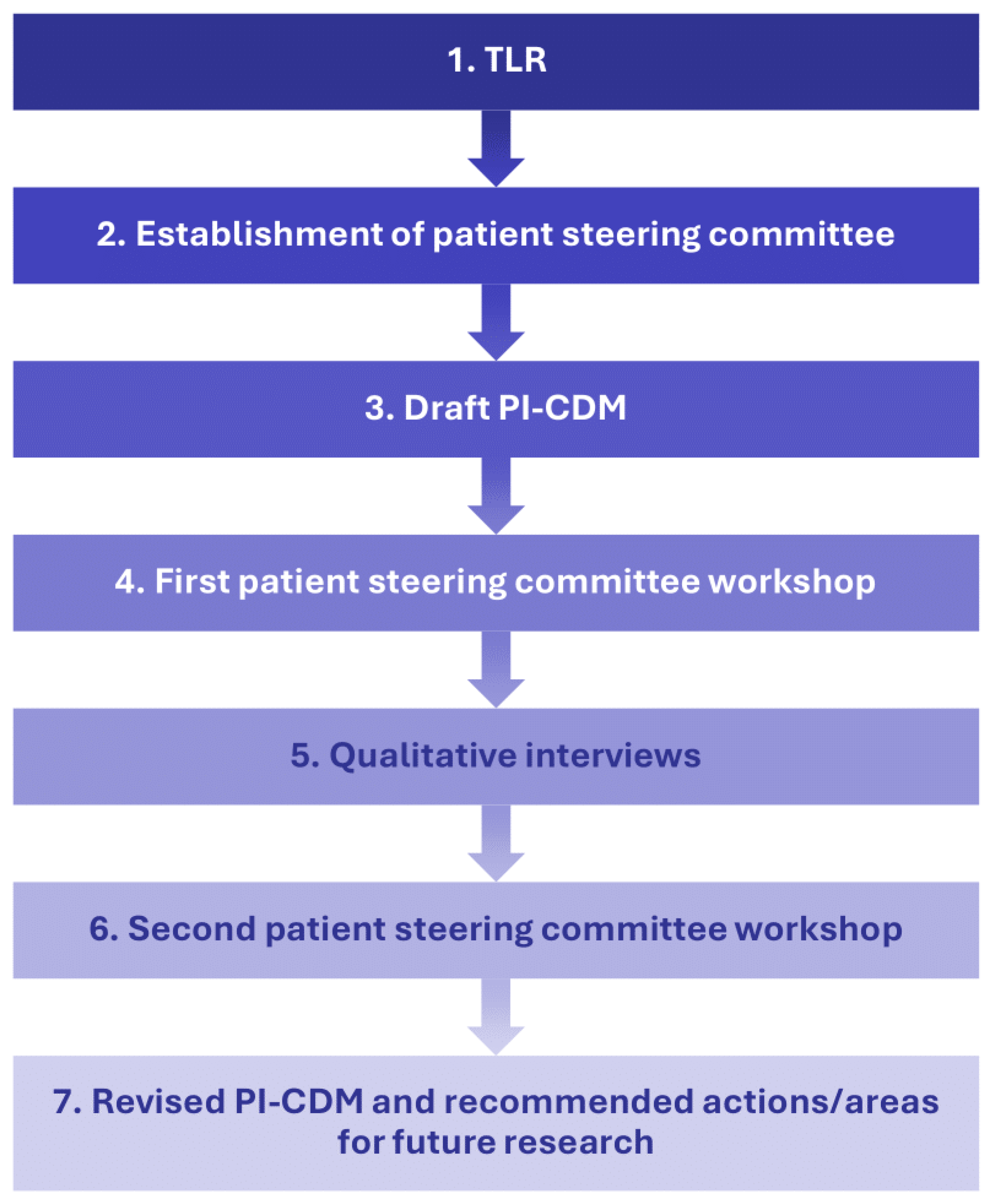 Cancers 17 03514 g001 Cancers 17 03514 g001