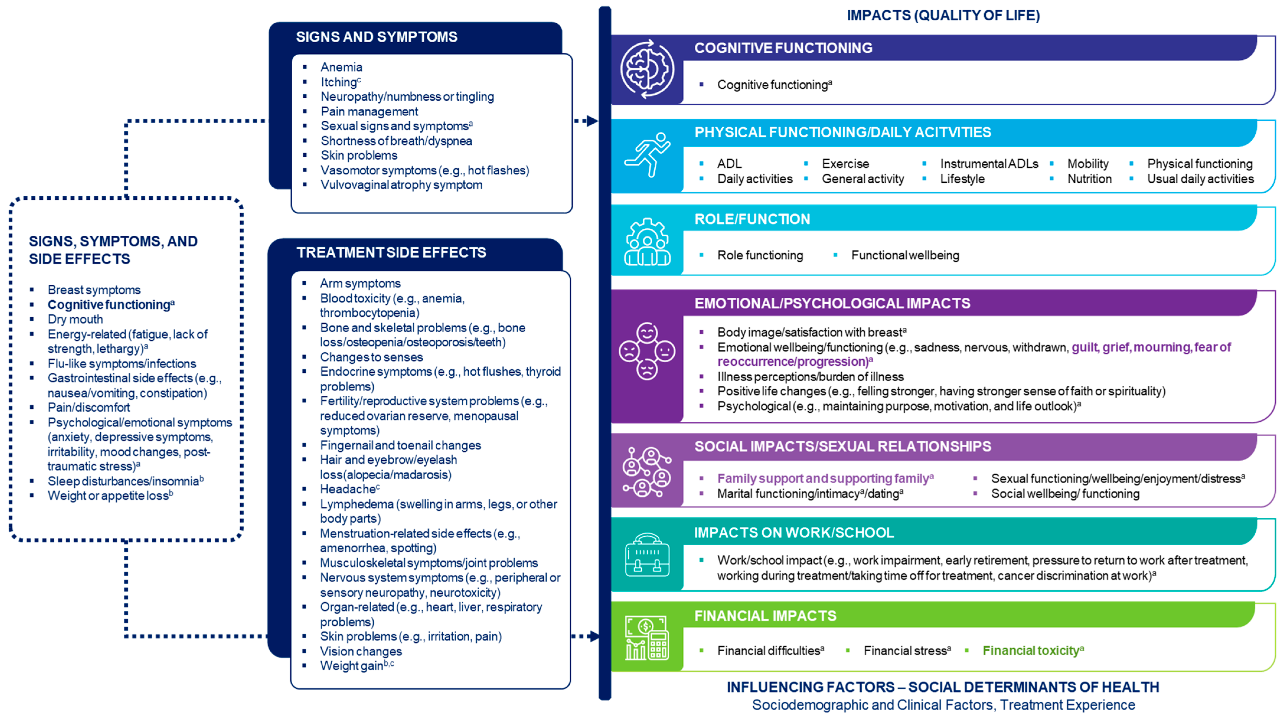 Cancers 17 03514 g003 Cancers 17 03514 g003