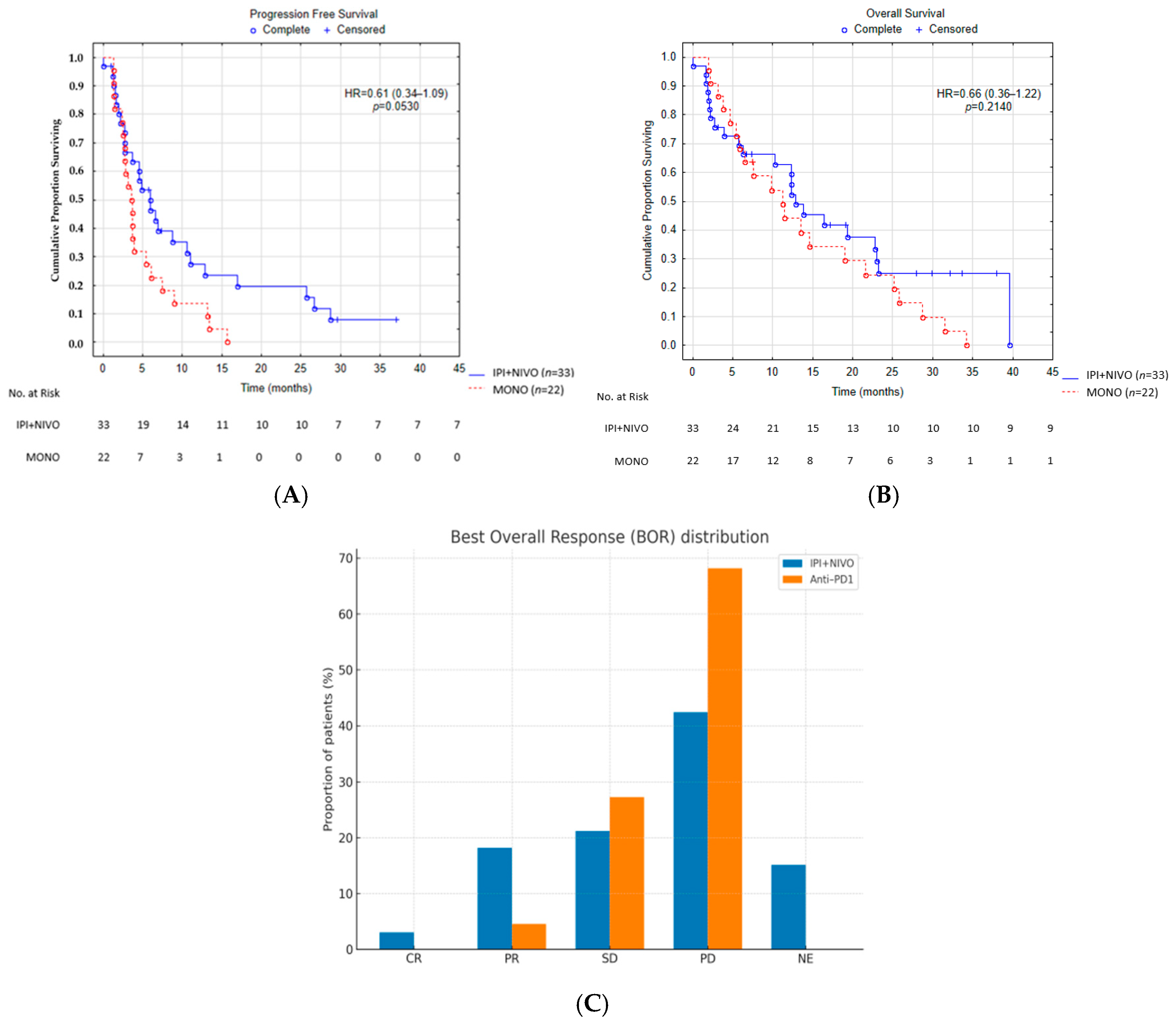 Cancers 17 03521 g001