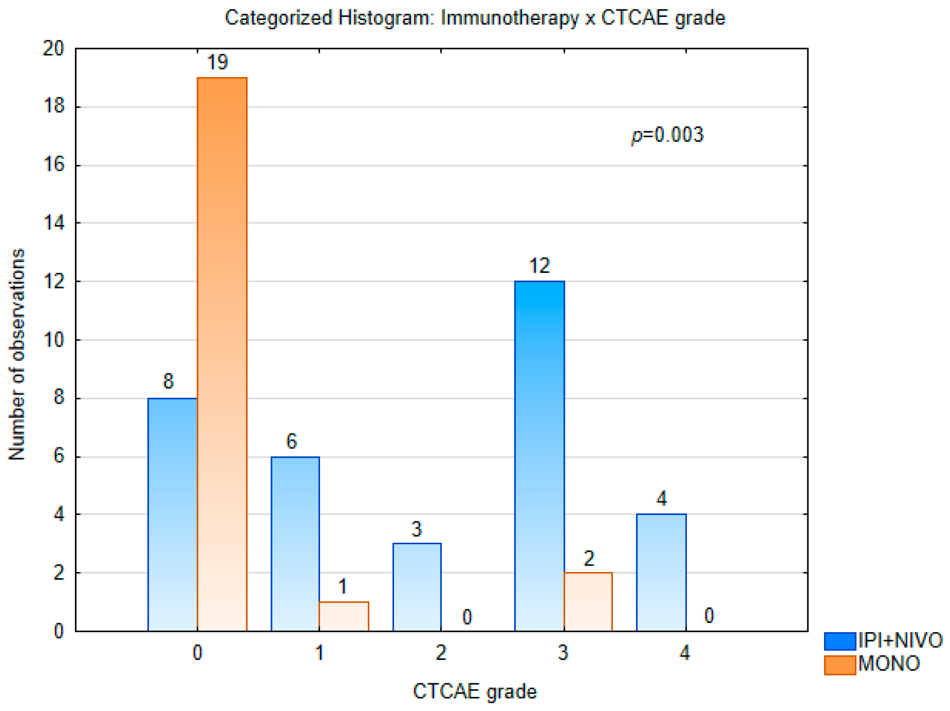 Cancers 17 03521 g002