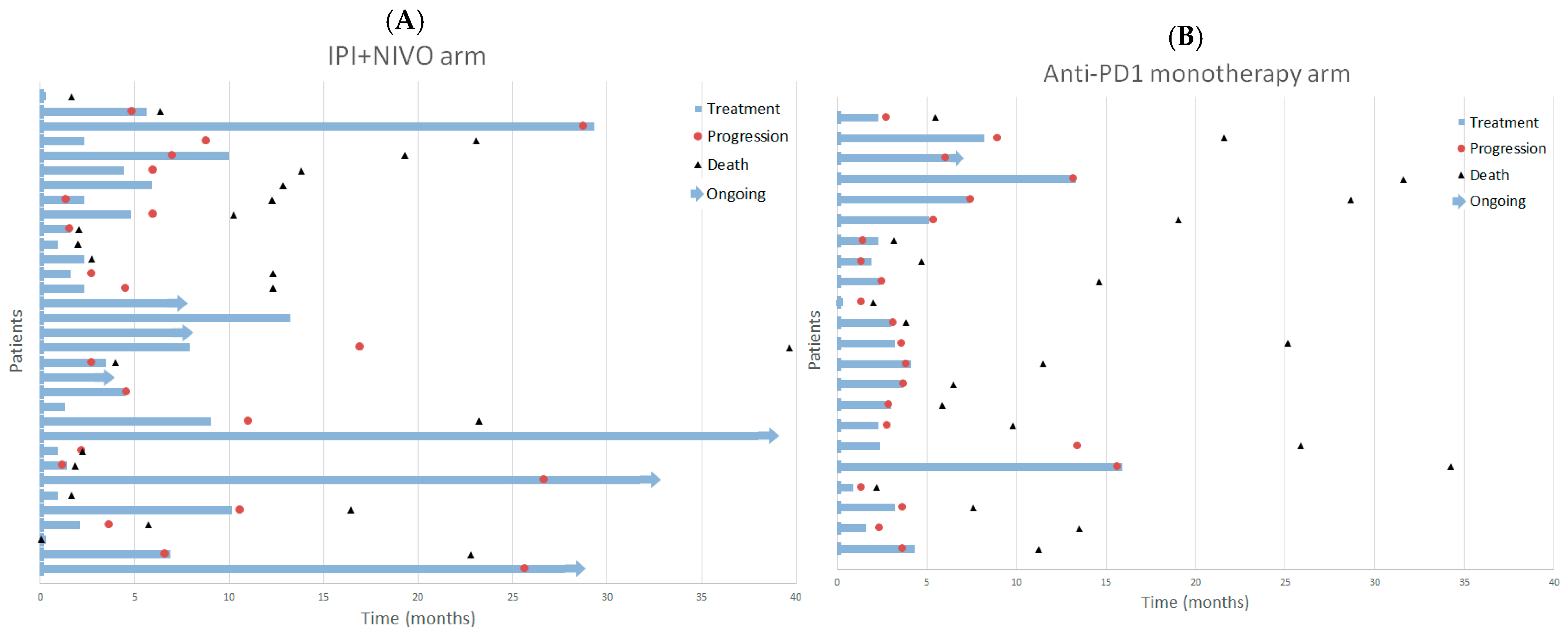 Cancers 17 03521 g003