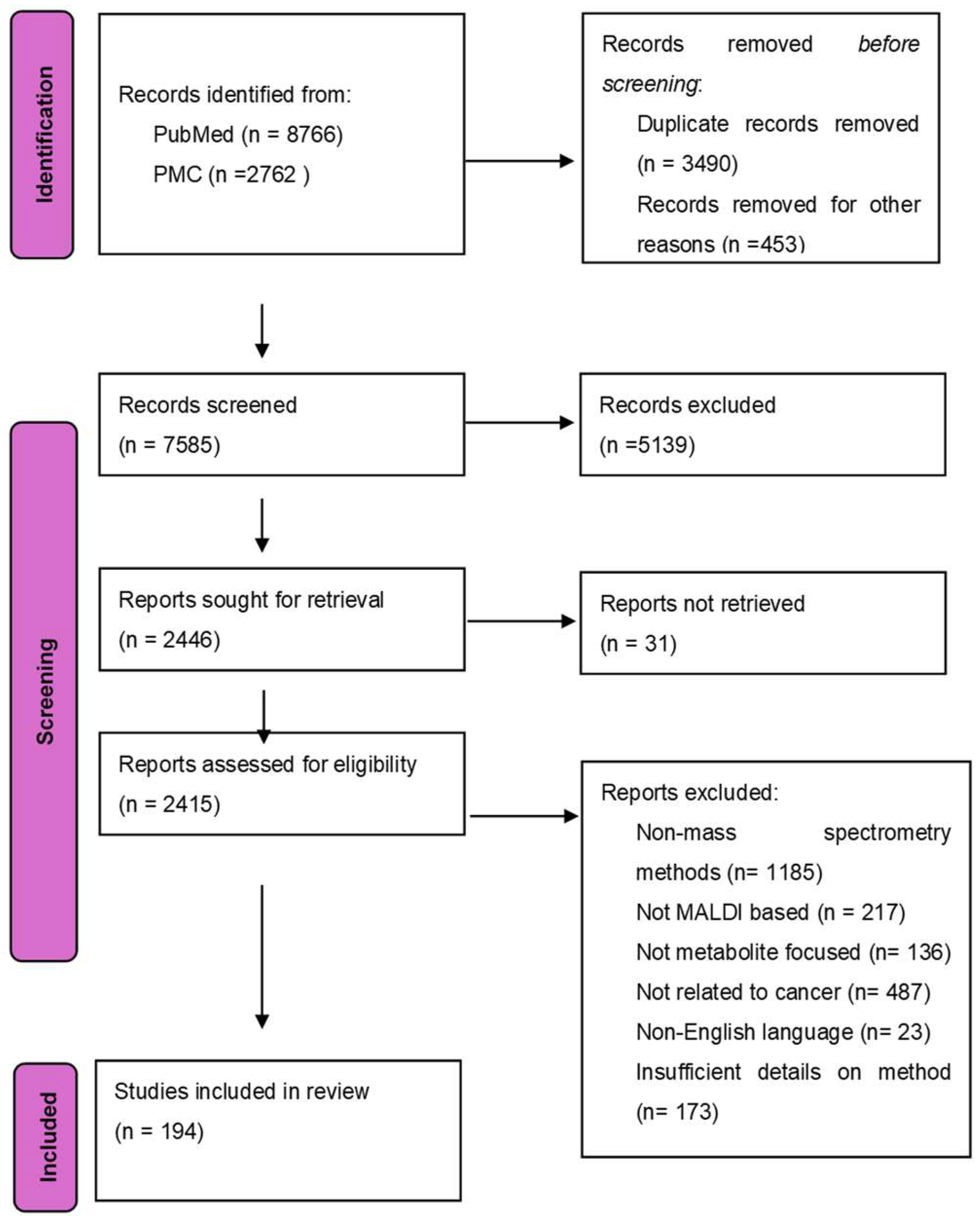 Cancers 17 03524 g001 Cancers 17 03524 g001