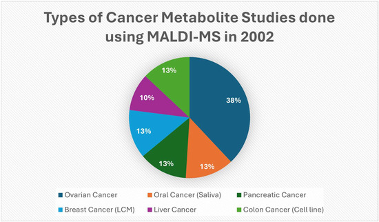 Cancers 17 03524 g004
