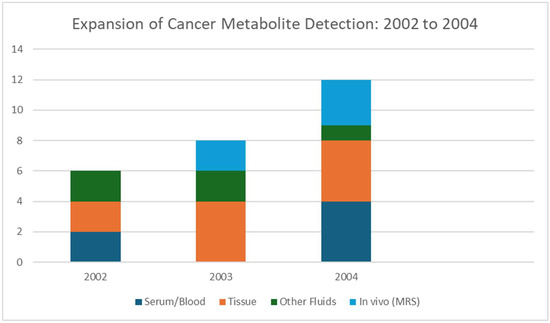 Cancers 17 03524 g006