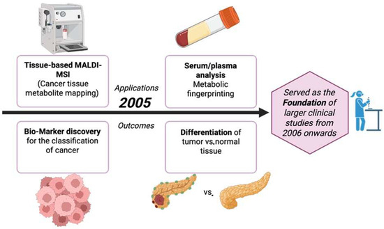 Cancers 17 03524 g007