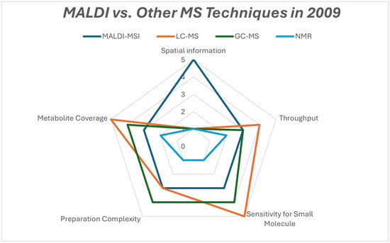 Cancers 17 03524 g011
