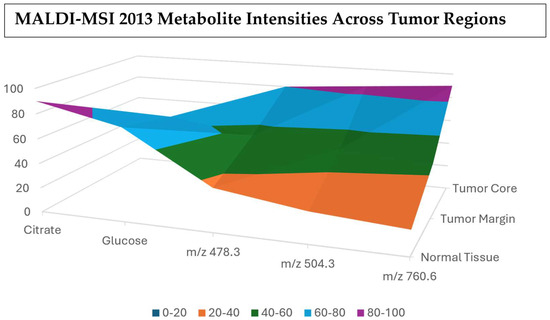 Cancers 17 03524 g015