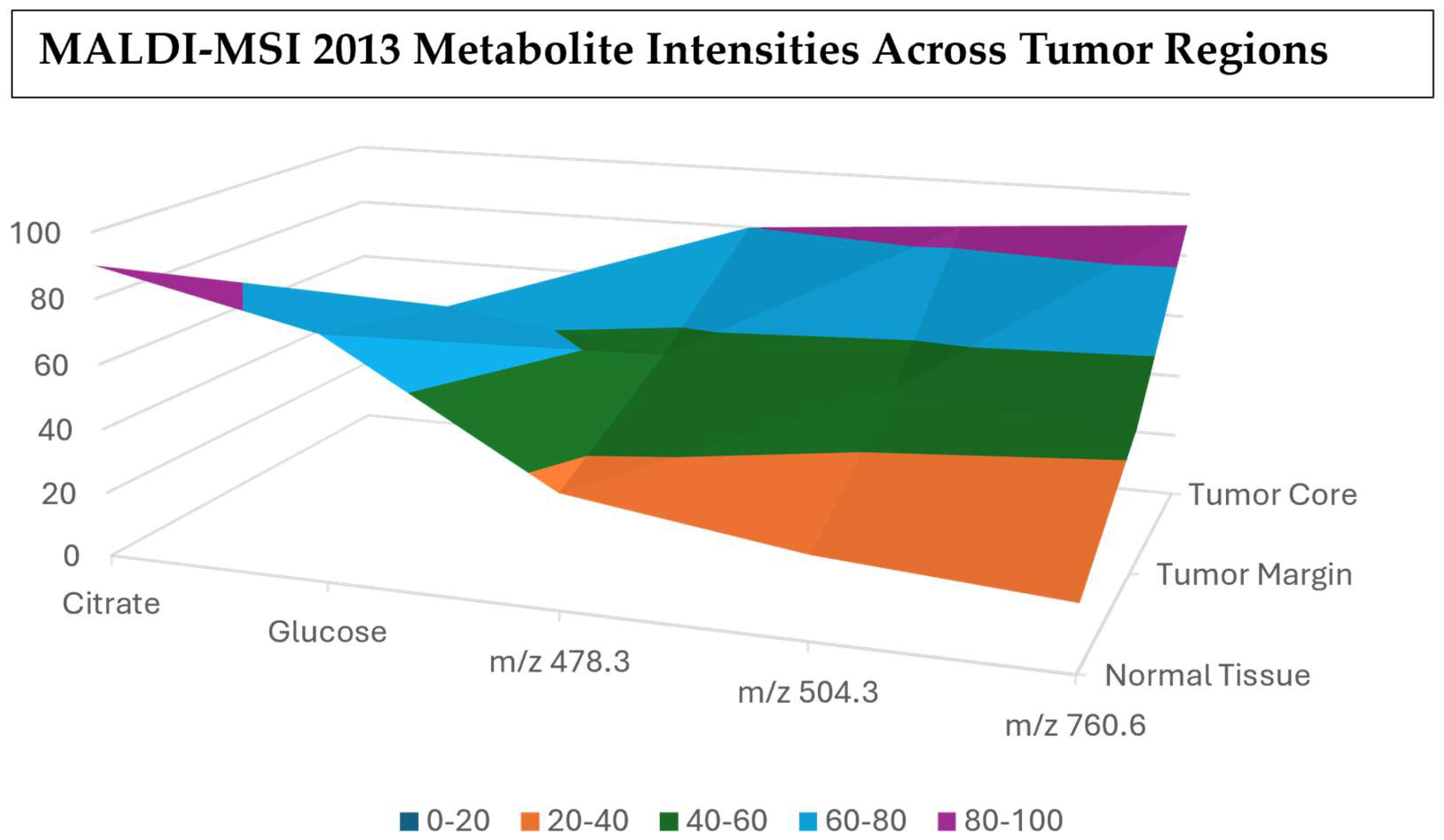 Cancers 17 03524 g015 Cancers 17 03524 g015