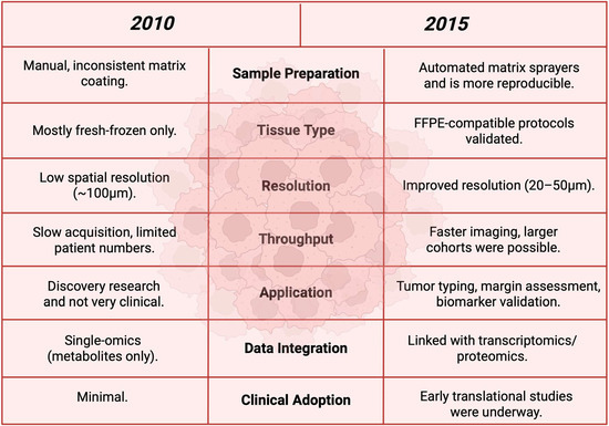 Cancers 17 03524 g017