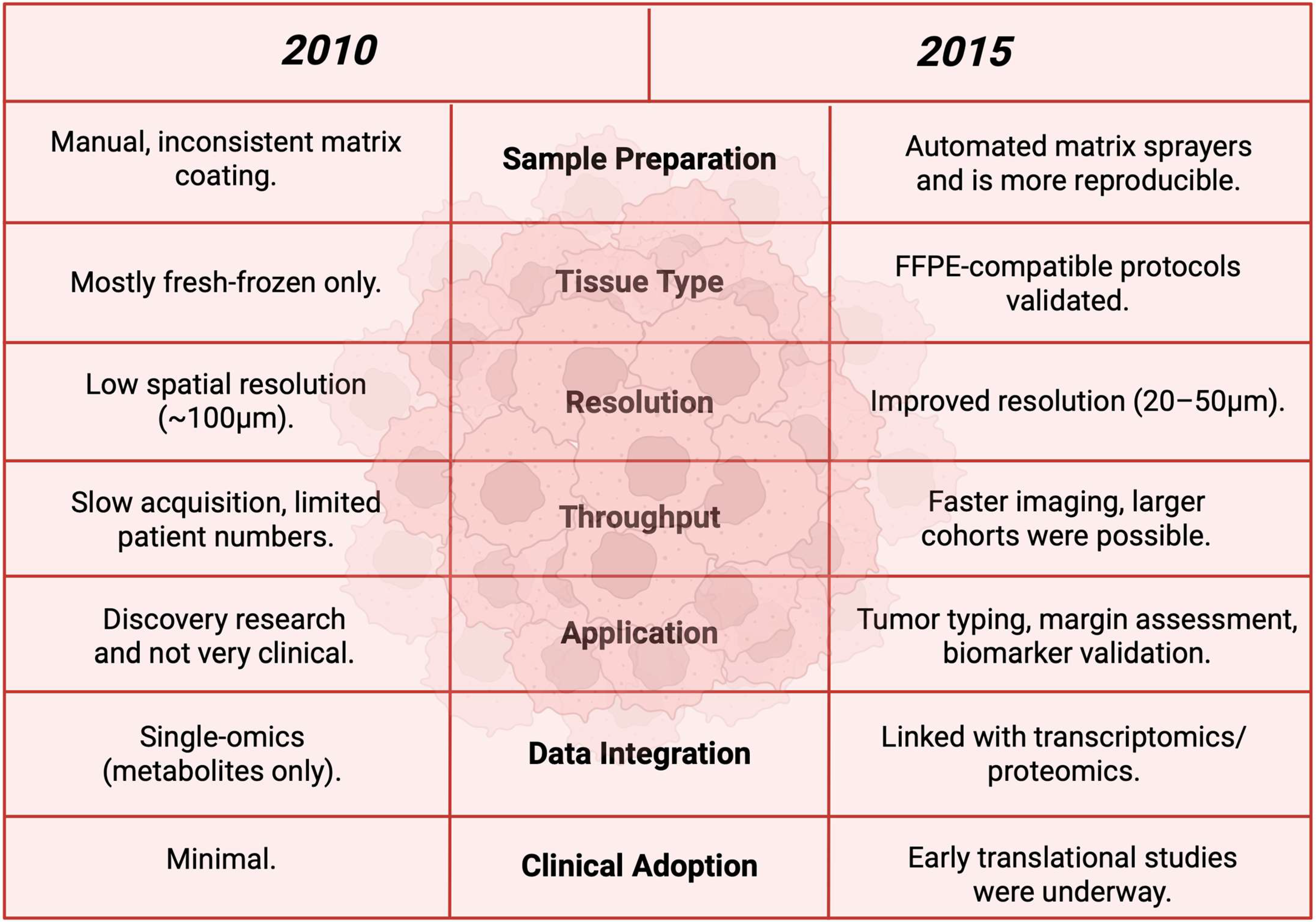 Cancers 17 03524 g017 Cancers 17 03524 g017