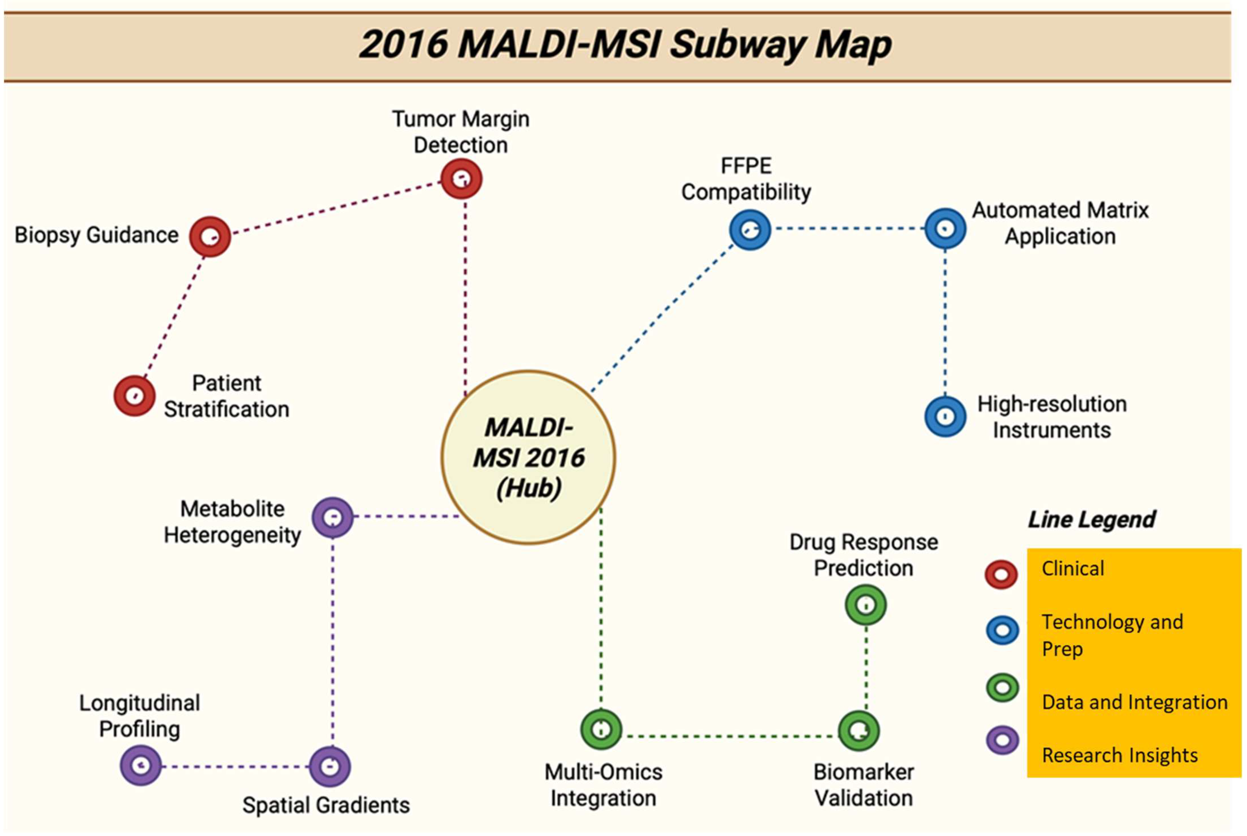 Cancers 17 03524 g018 Cancers 17 03524 g018