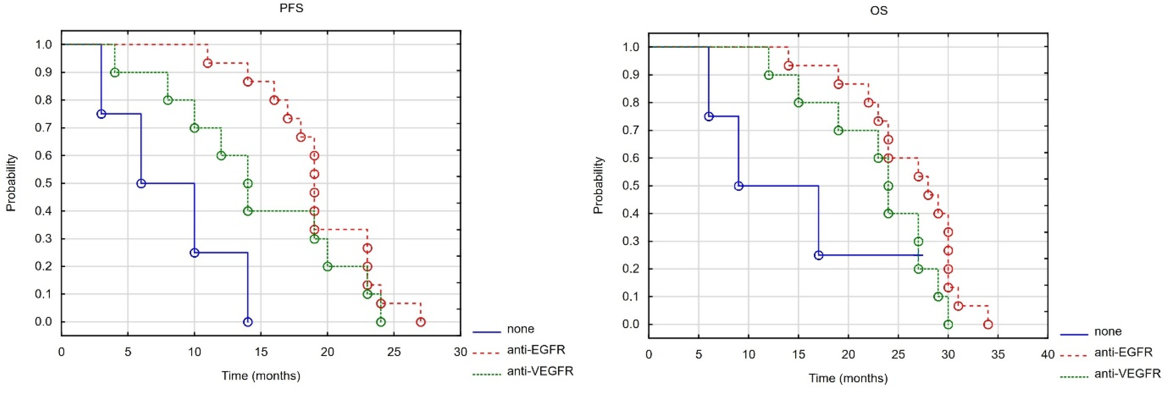 Cancers 17 03530 g004