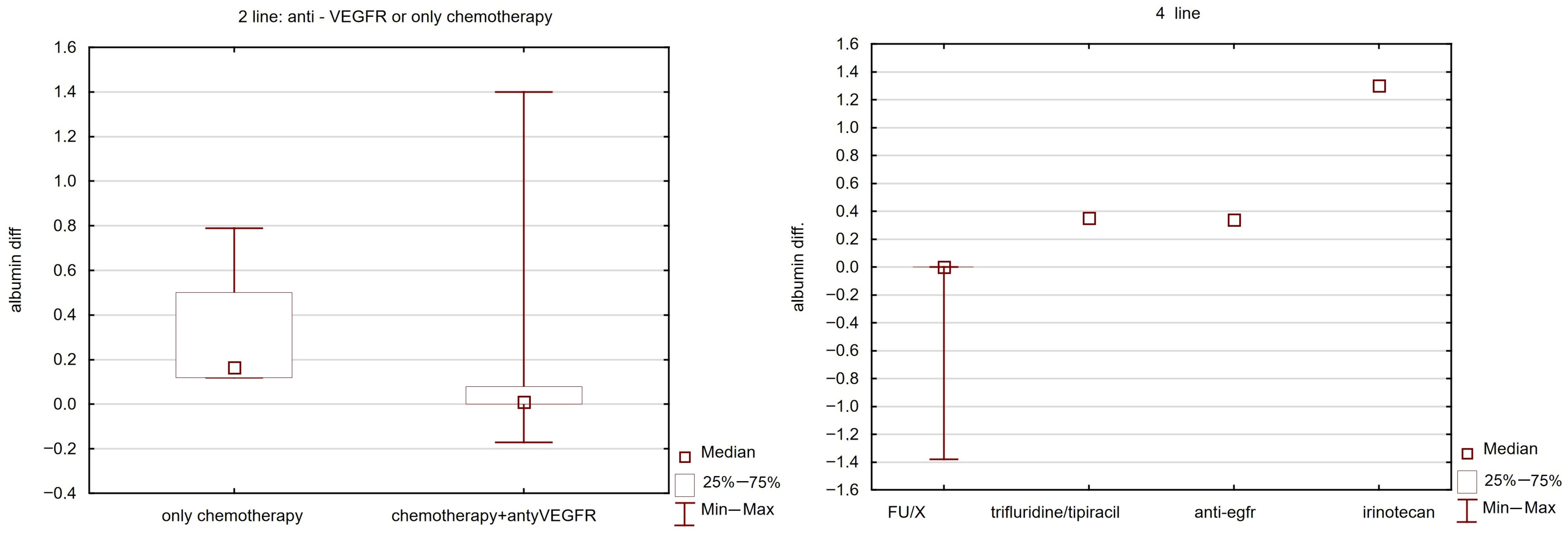 Cancers 17 03530 g006