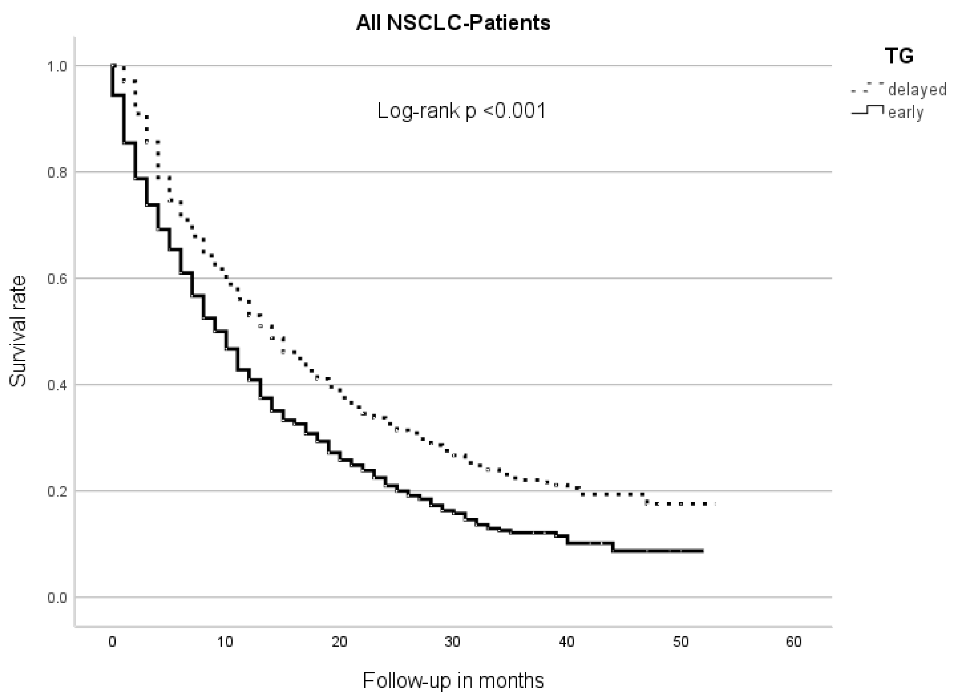 Cancers 17 03531 g001 Cancers 17 03531 g001
