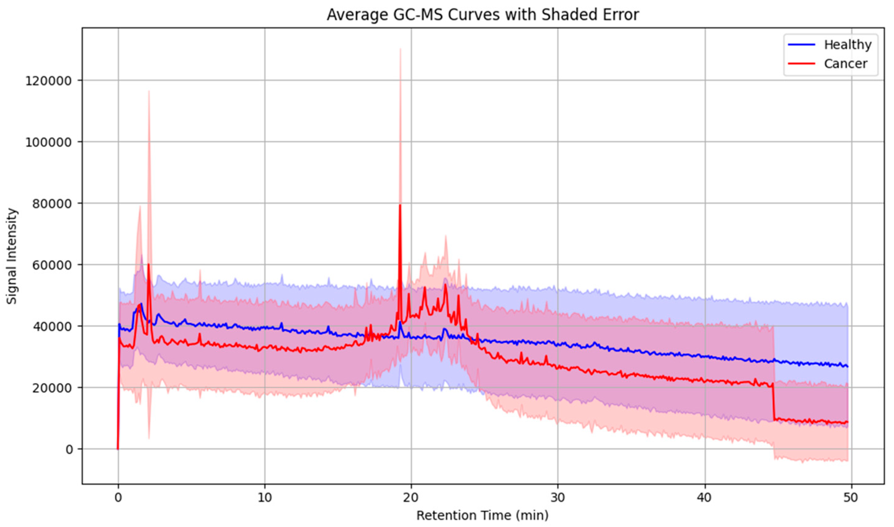 Cancers 17 03536 g005 Cancers 17 03536 g005