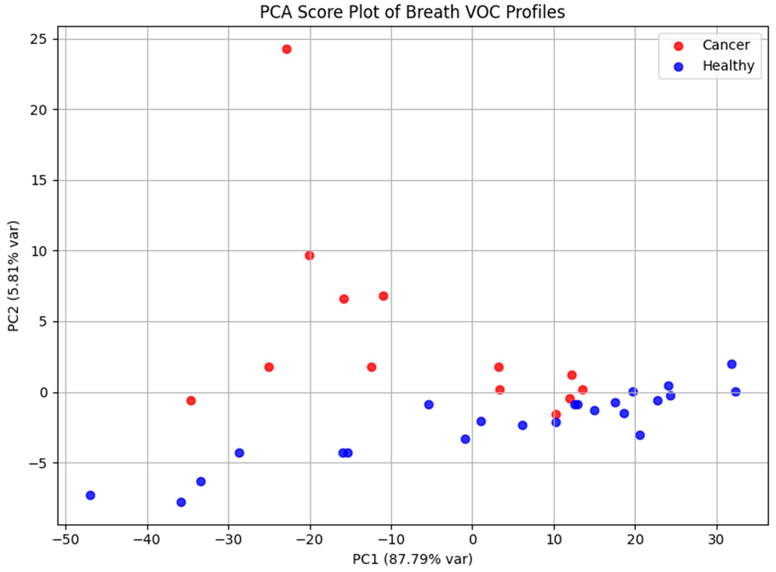 Cancers 17 03536 g006 Cancers 17 03536 g006