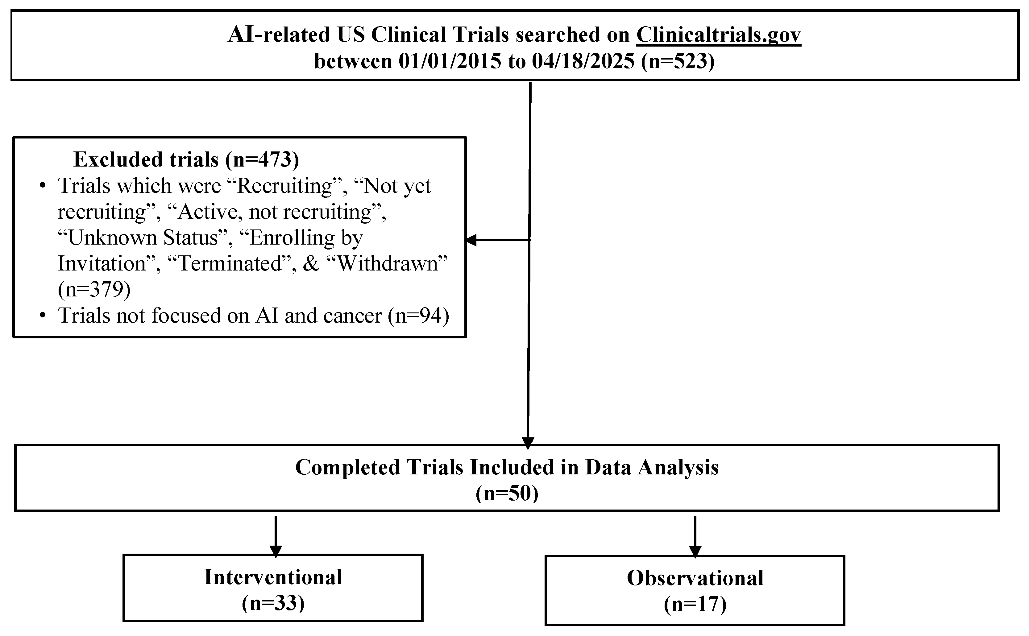 Cancers 17 03537 g001