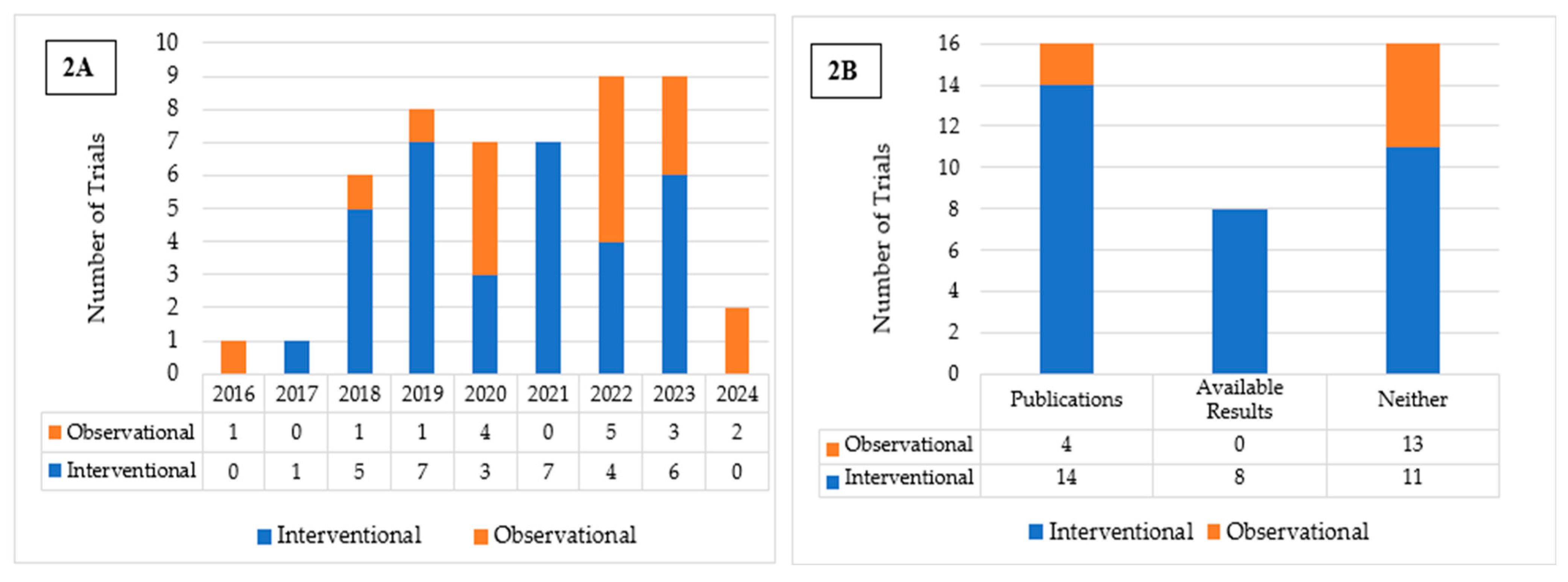 Cancers 17 03537 g002