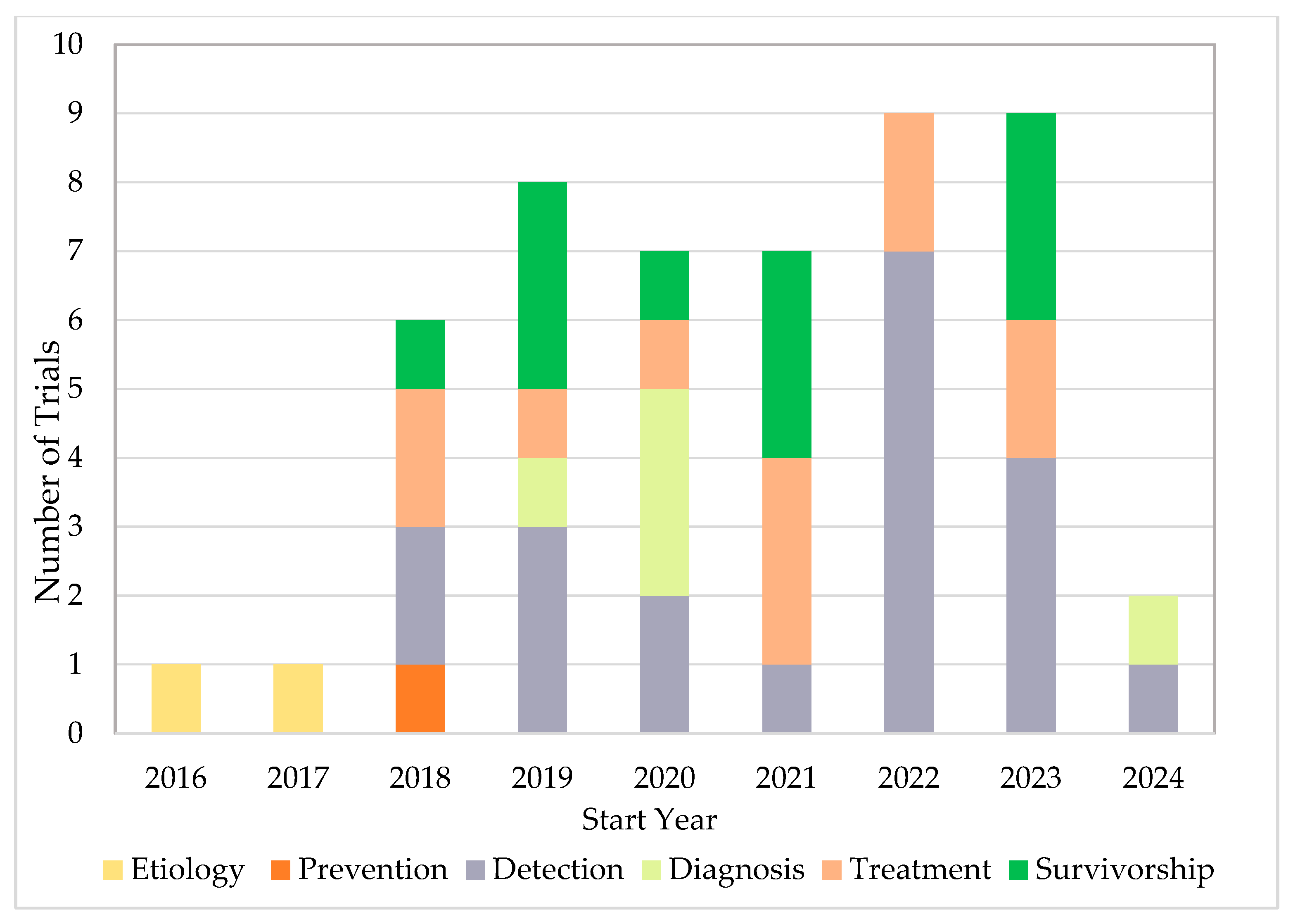 Cancers 17 03537 g003