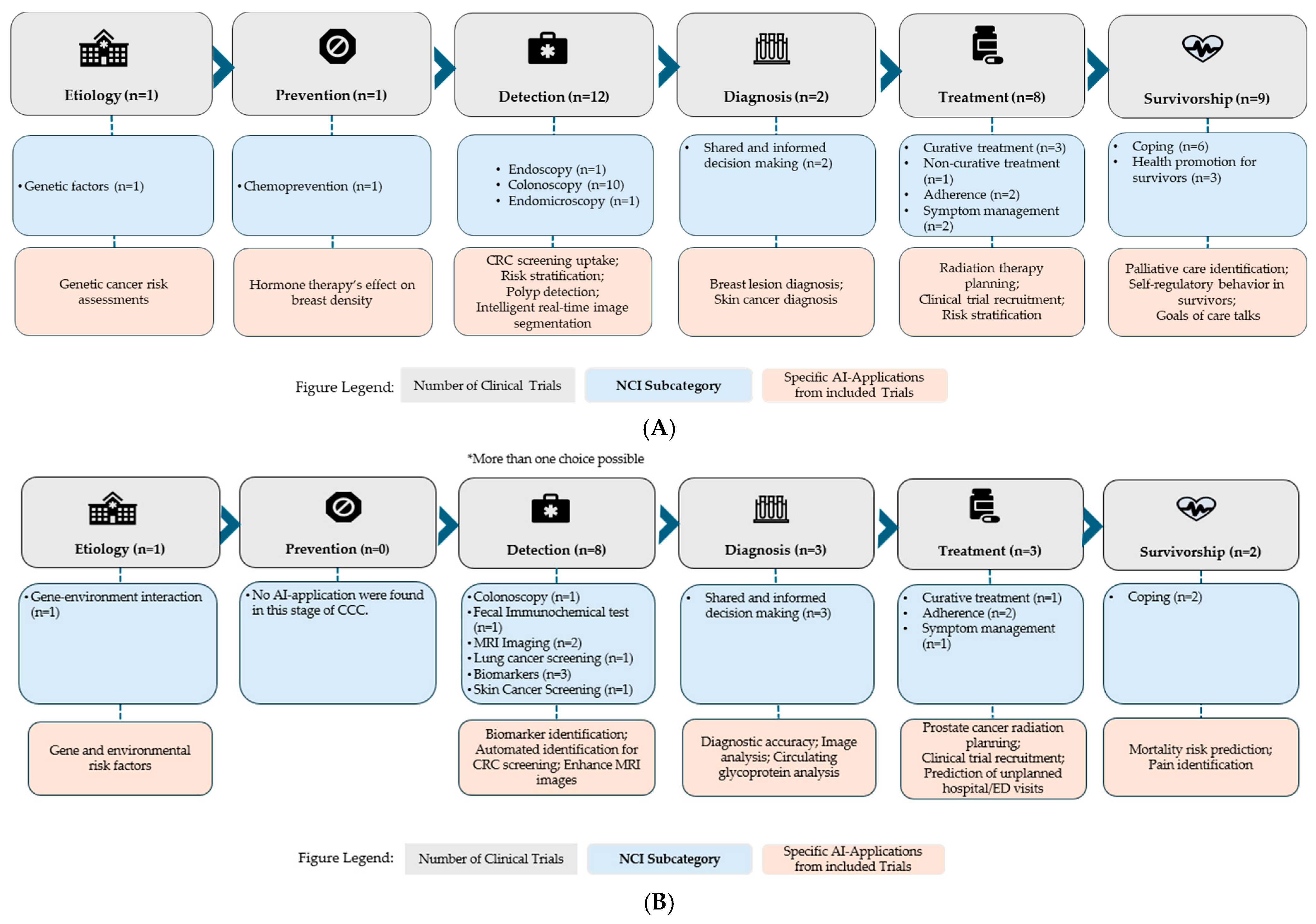 Cancers 17 03537 g004