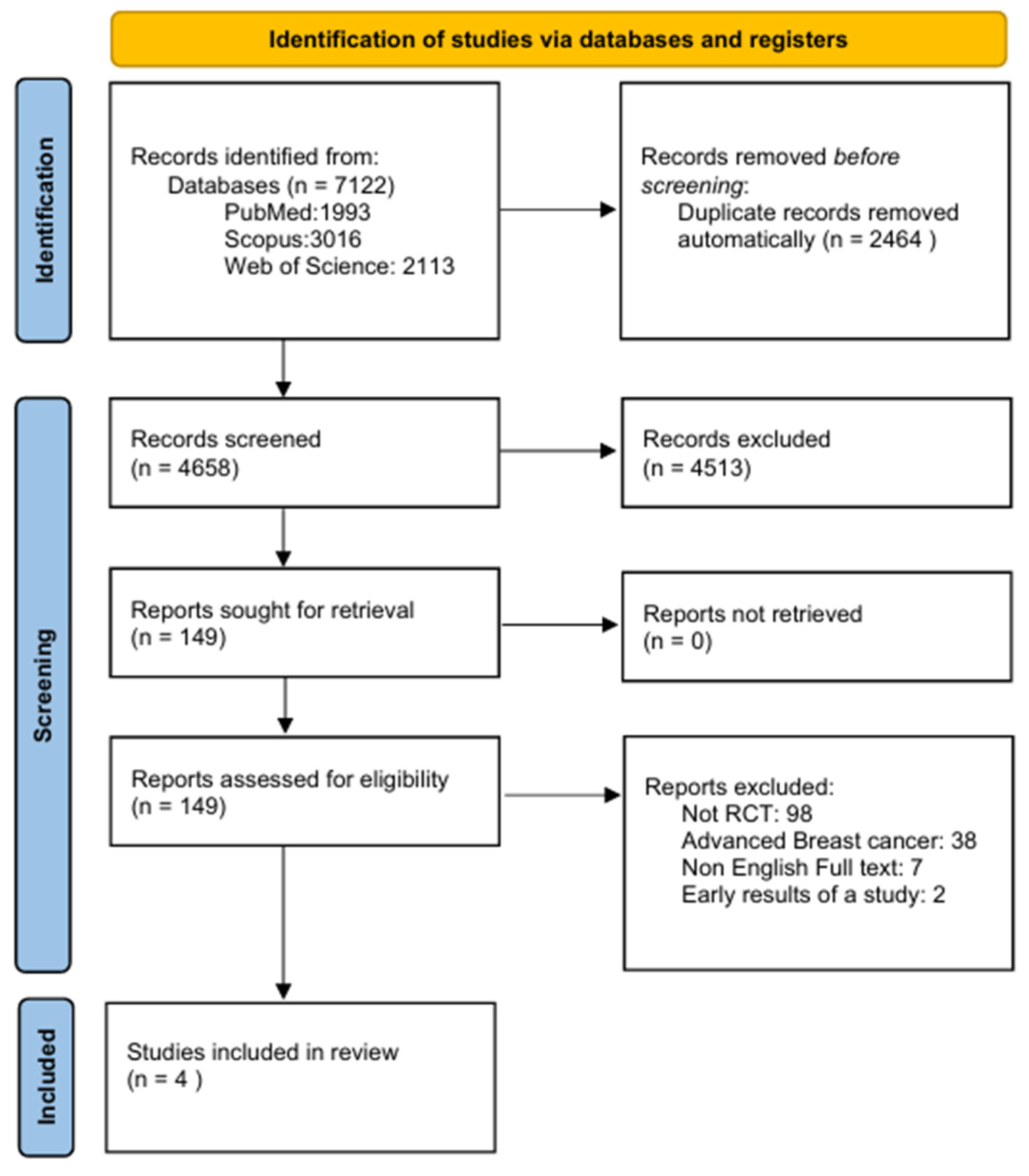 Cancers 17 03538 g001