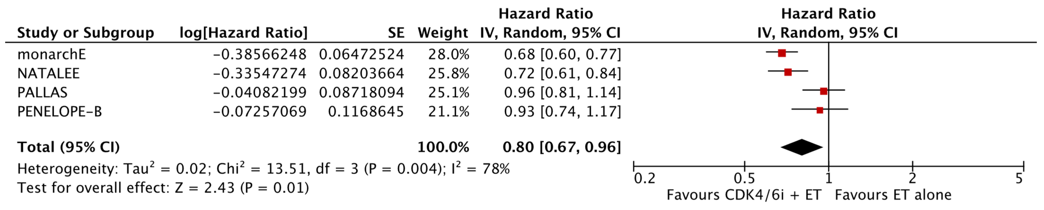 Cancers 17 03538 g002