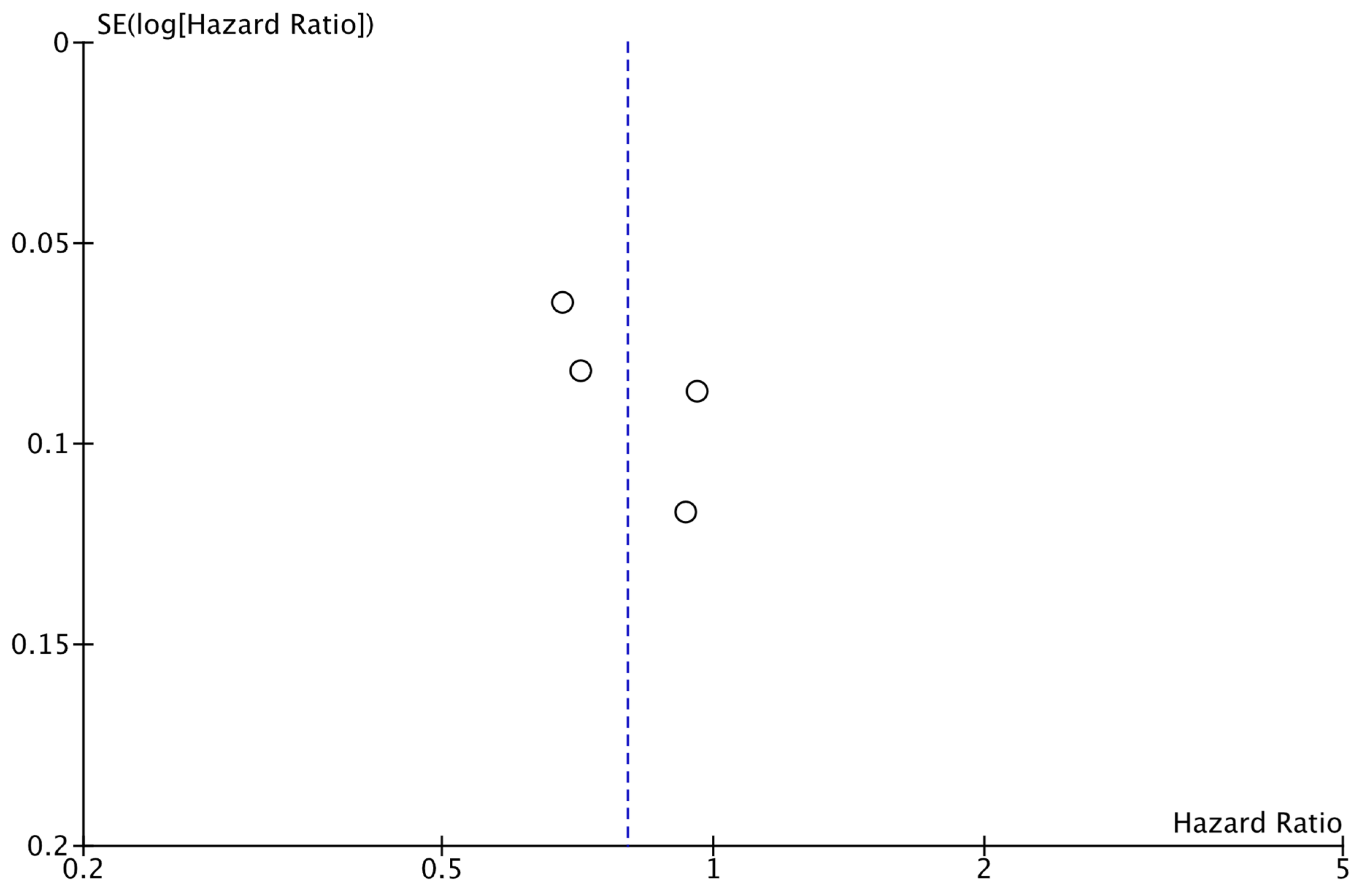 Cancers 17 03538 g003