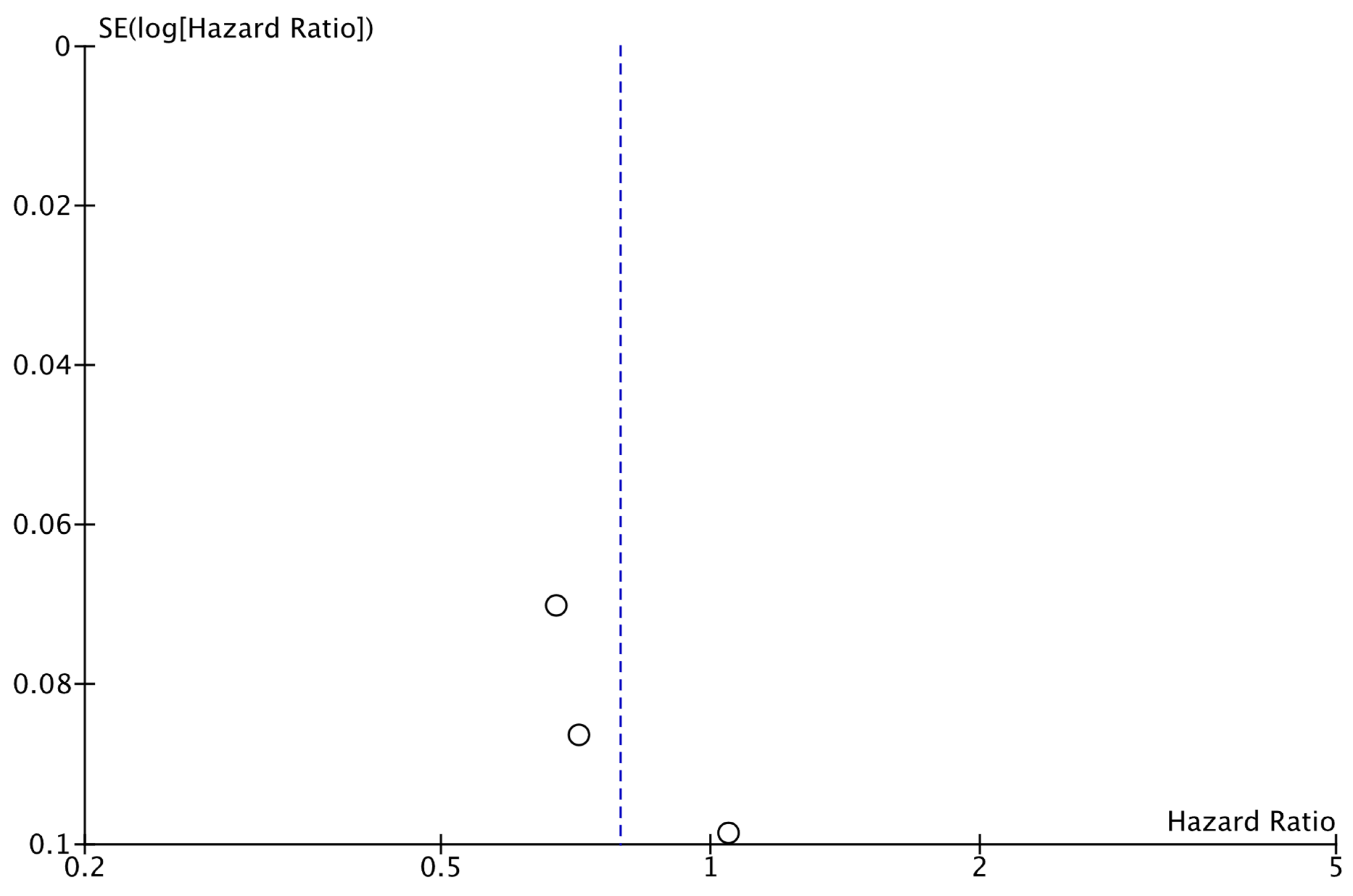 Cancers 17 03538 g005