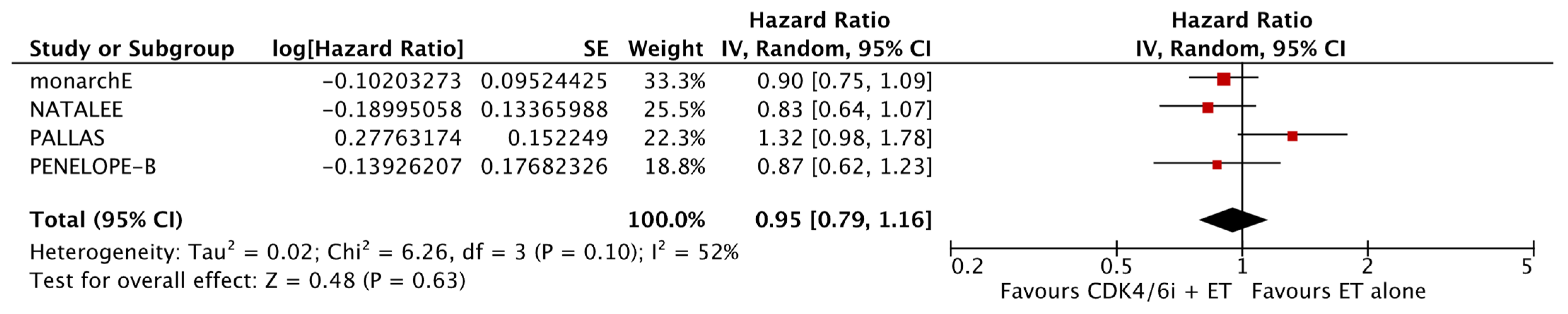 Cancers 17 03538 g006