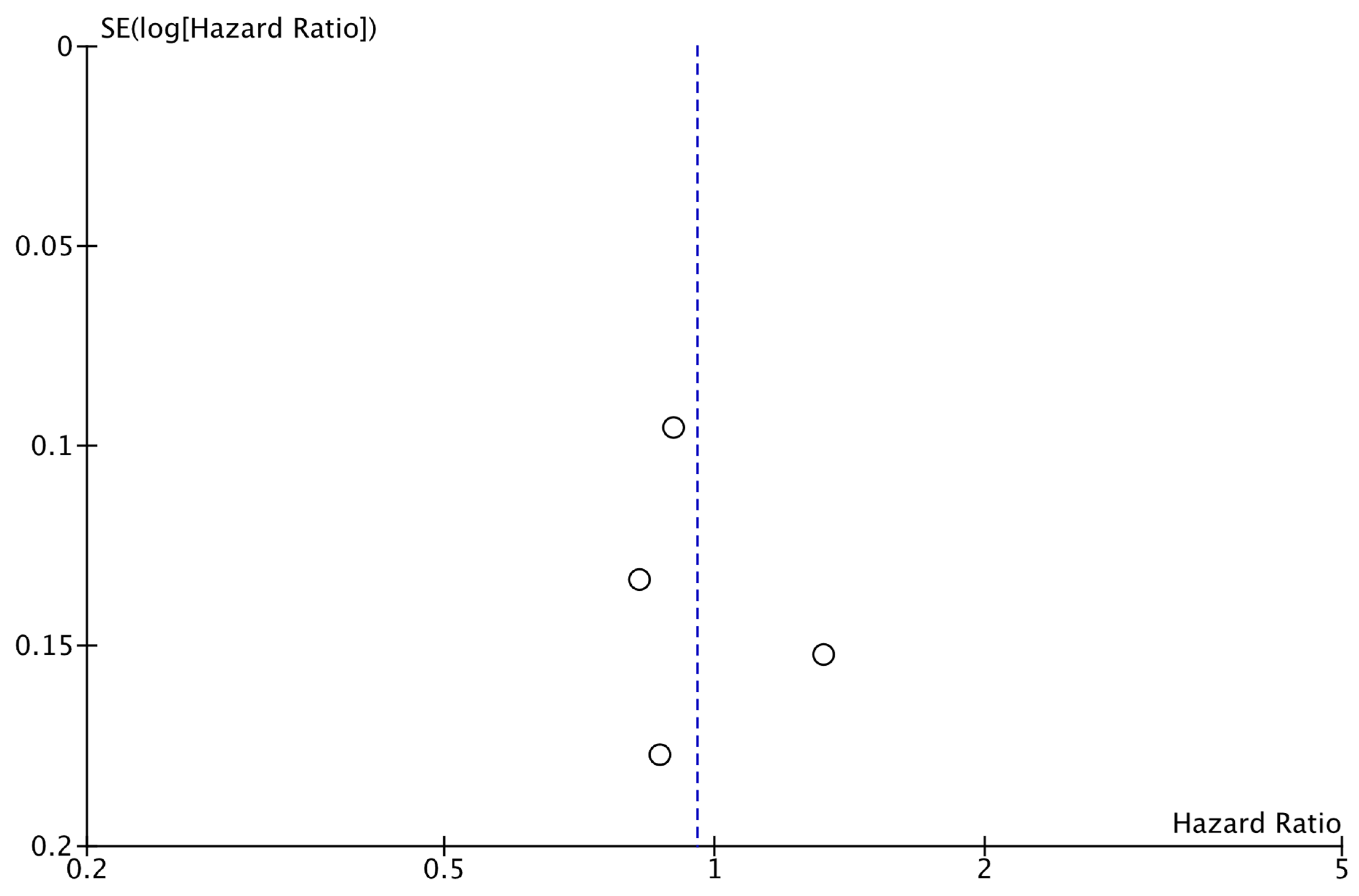 Cancers 17 03538 g007