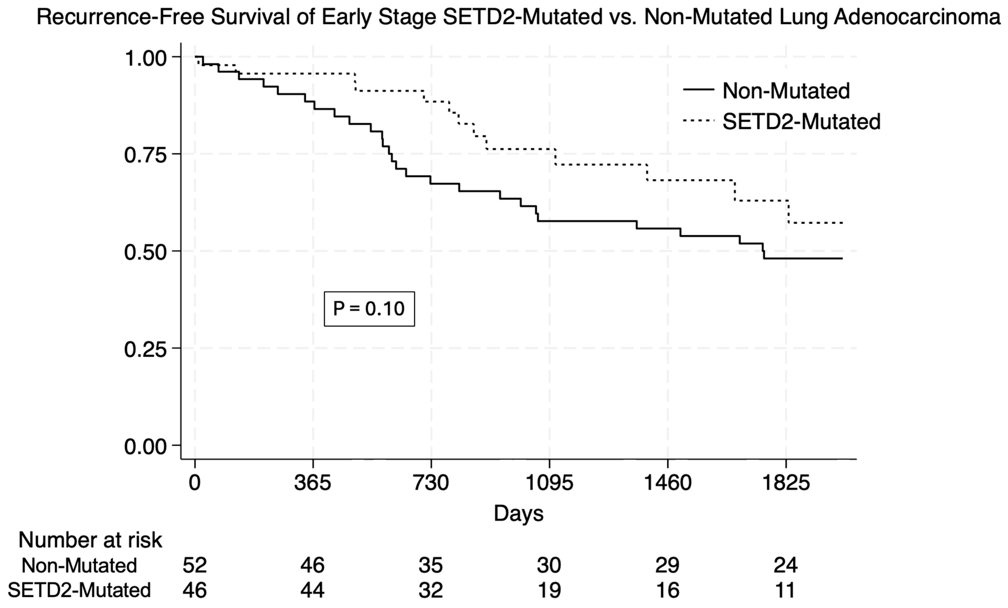 Cancers 17 03540 g002