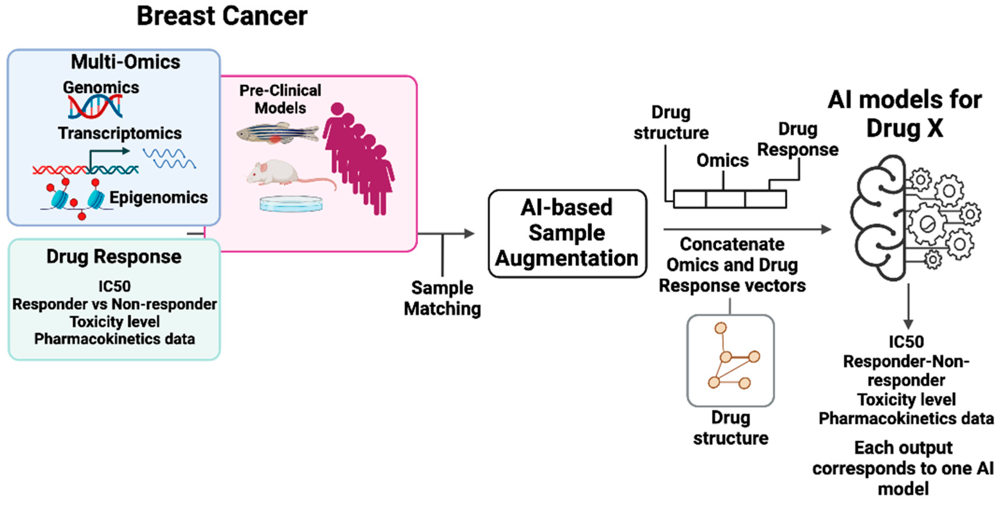Cancers 17 03543 g004 Cancers 17 03543 g004