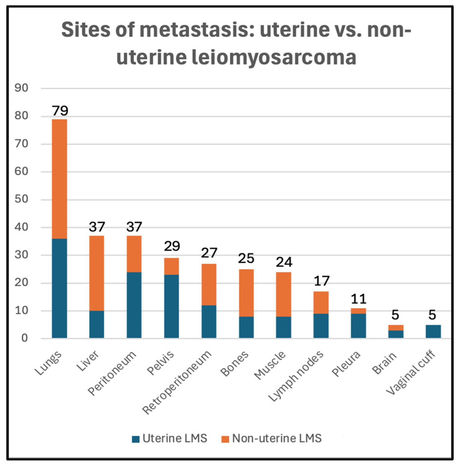 Cancers 17 03544 g002 Cancers 17 03544 g002