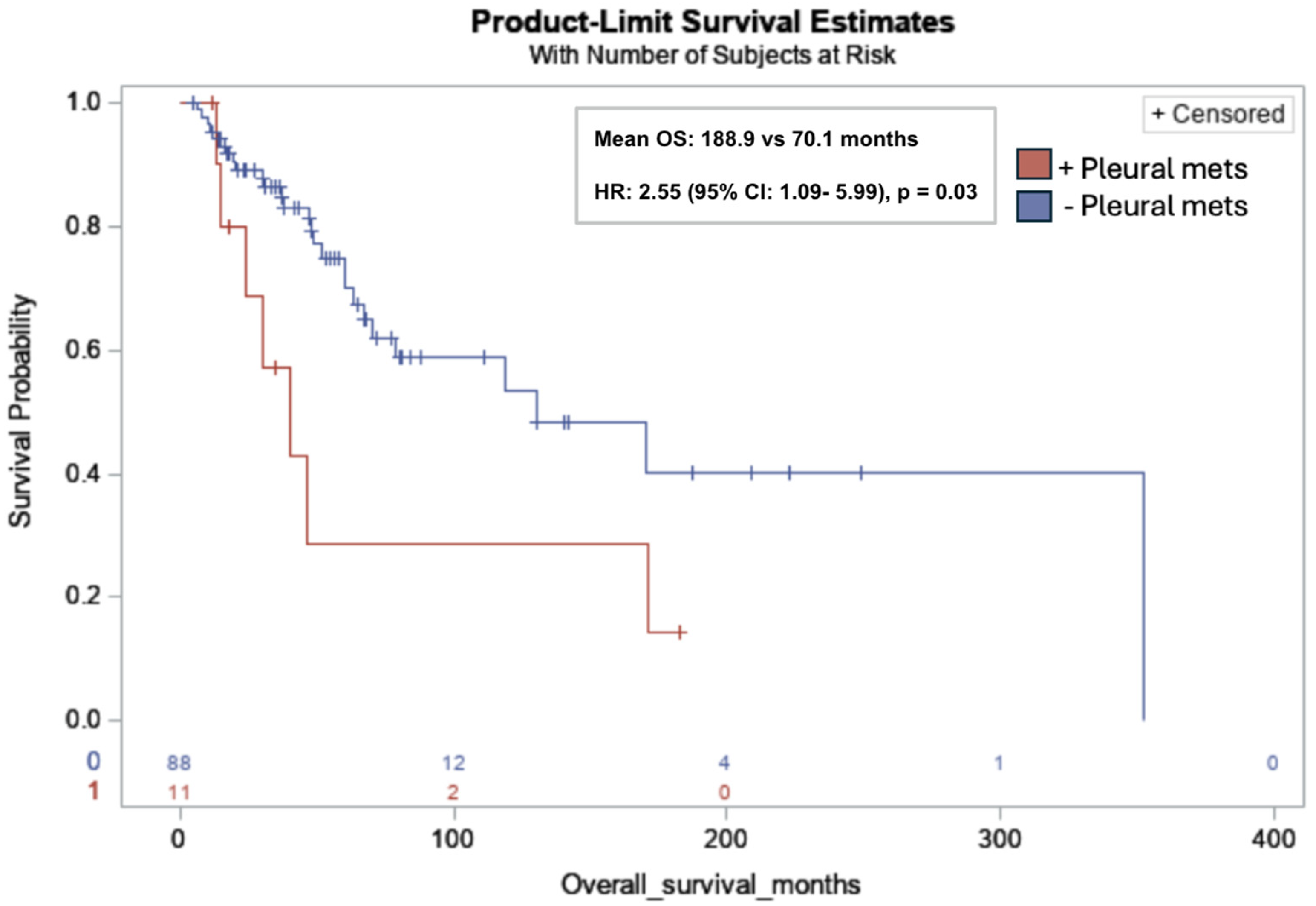 Cancers 17 03544 g004 Cancers 17 03544 g004