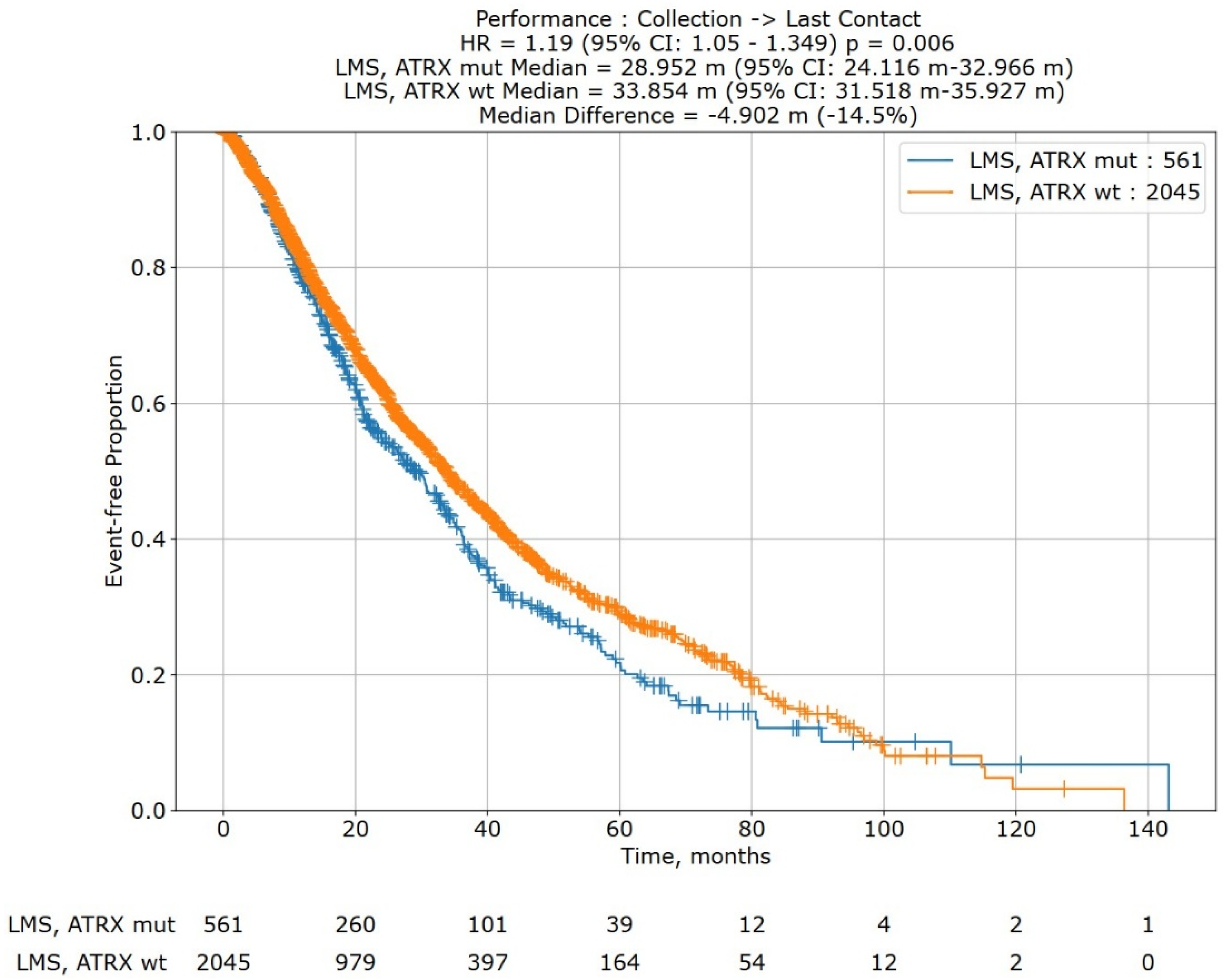 Cancers 17 03544 g005 Cancers 17 03544 g005