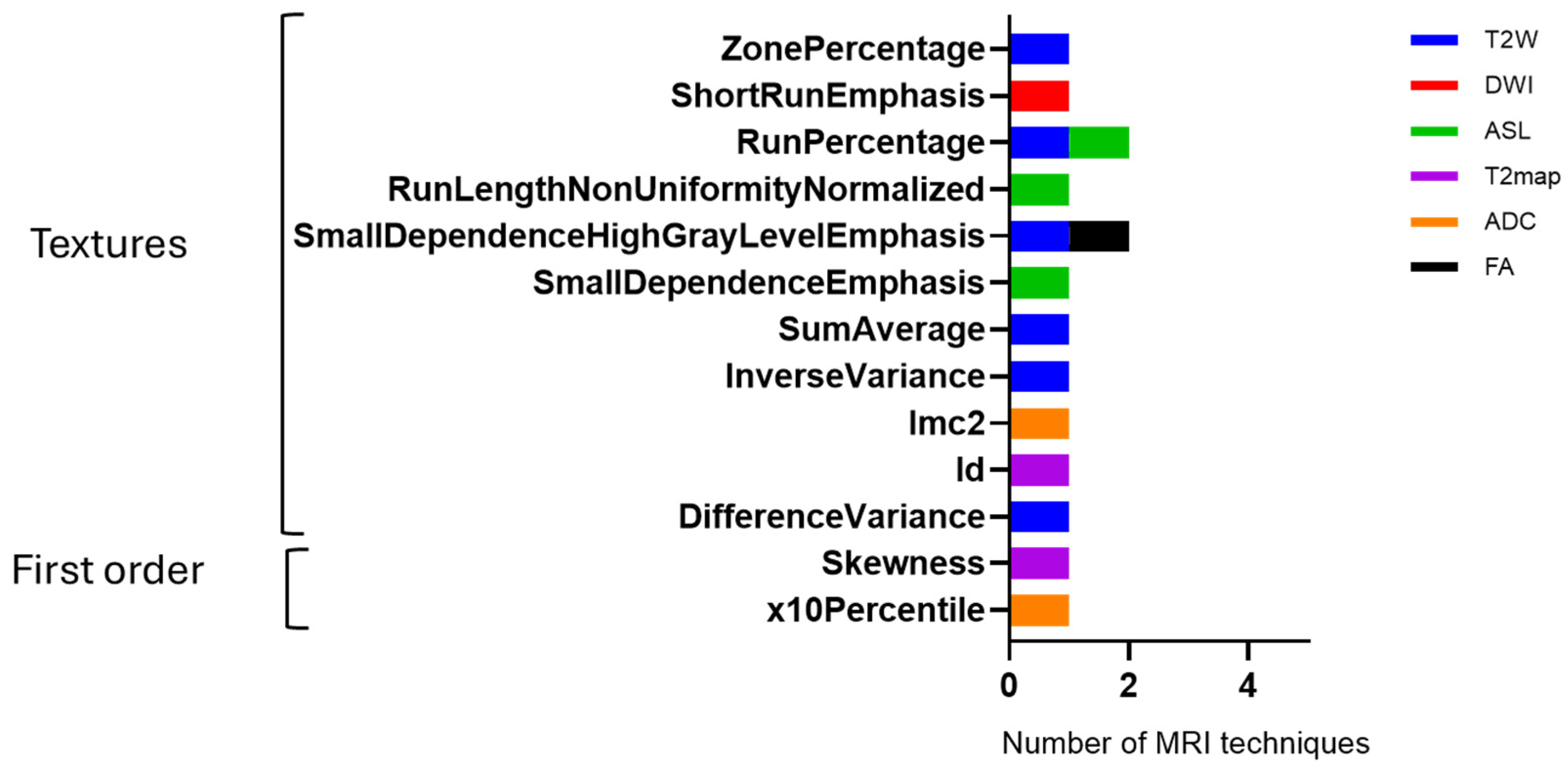 Cancers 17 03545 g008