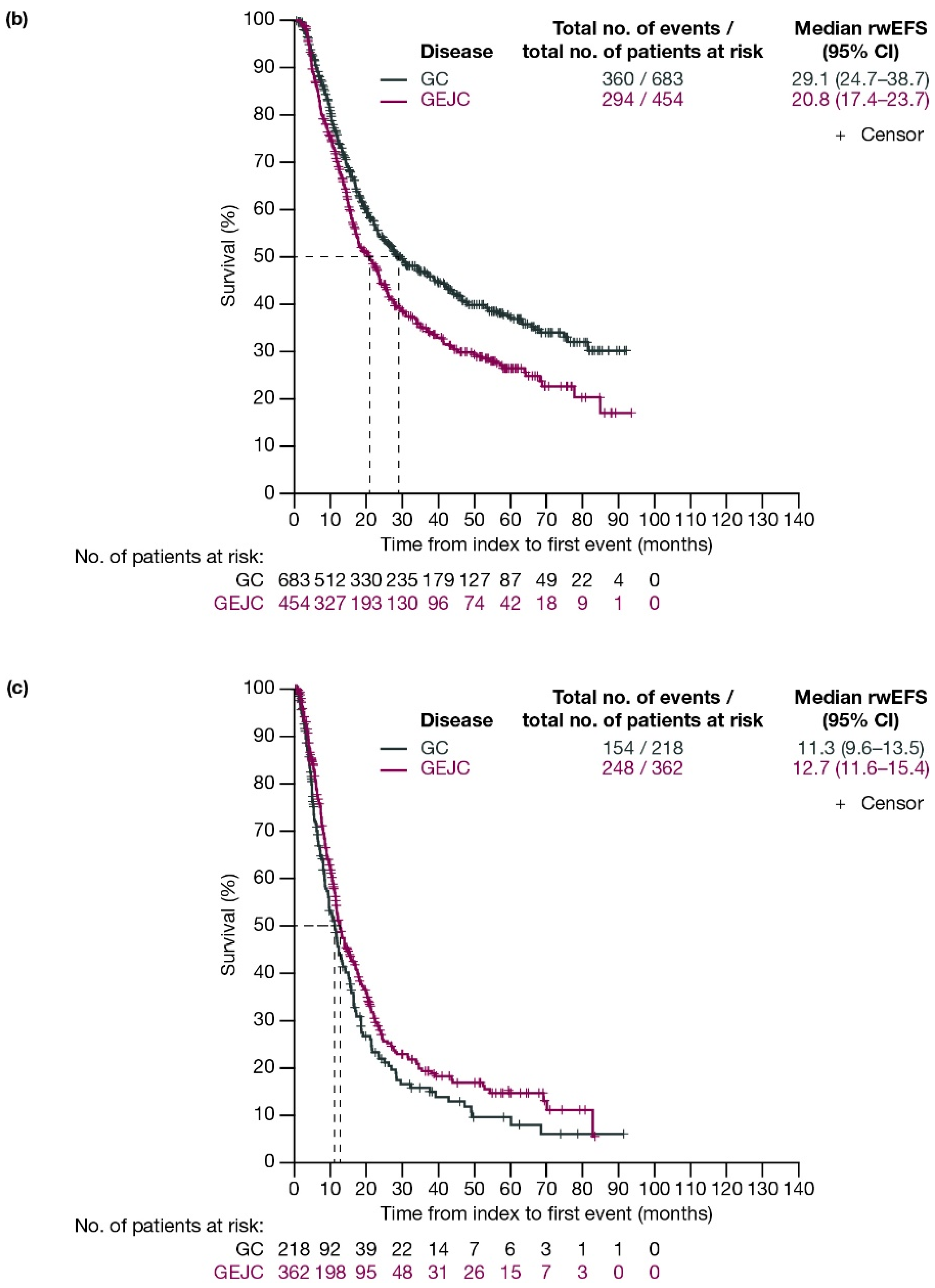Cancers 17 03546 g002b