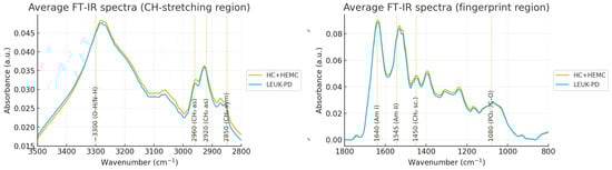 Cancers 17 03548 g001