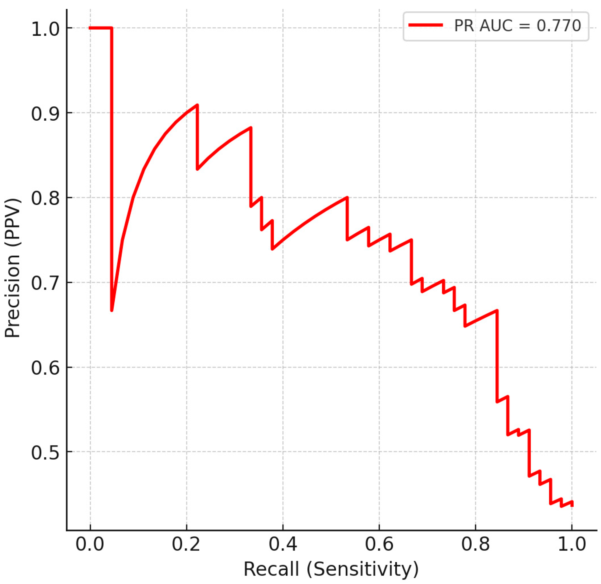 Cancers 17 03548 g003