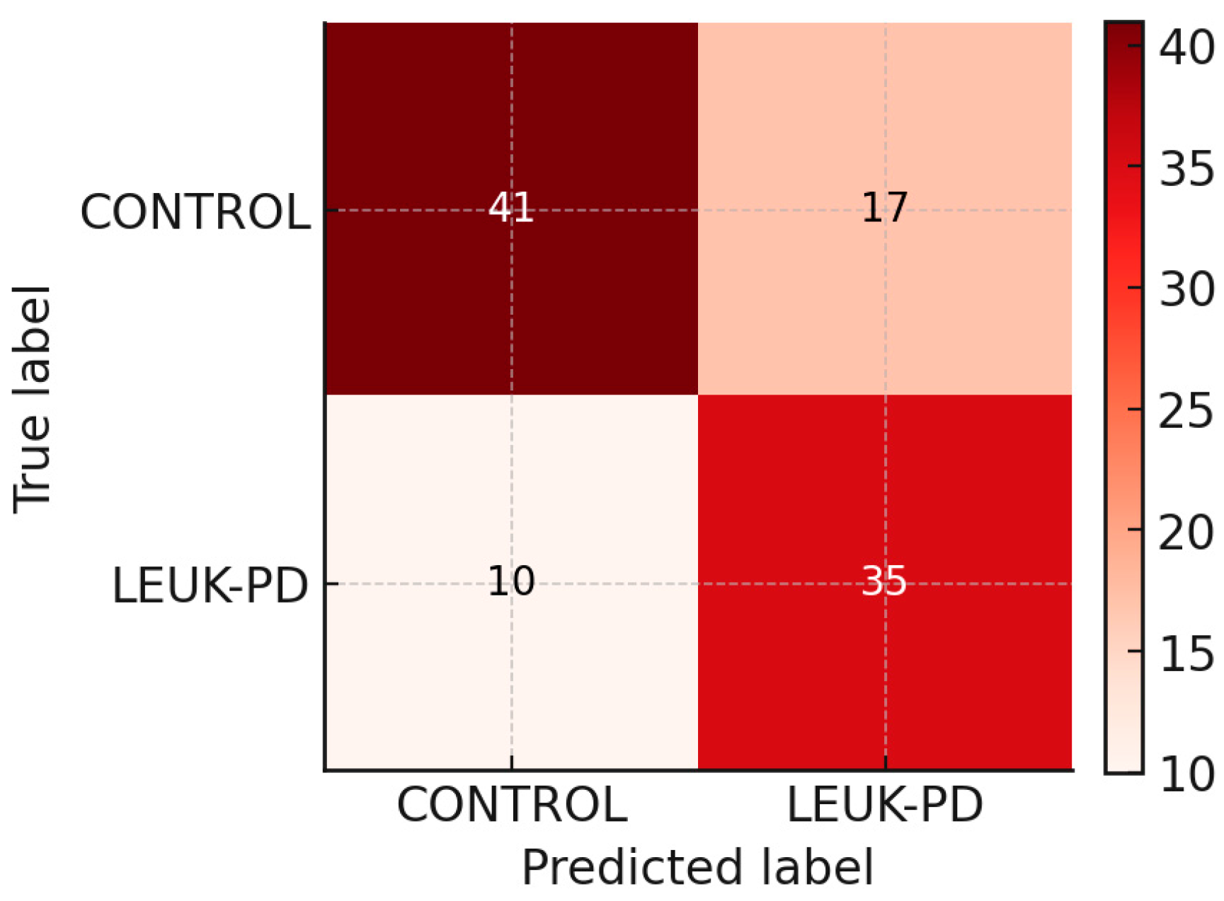Cancers 17 03548 g004