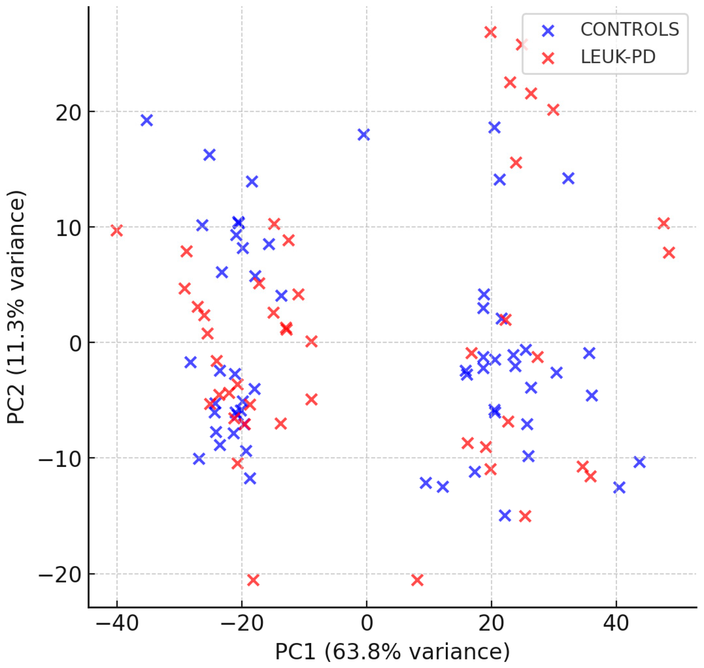 Cancers 17 03548 g005